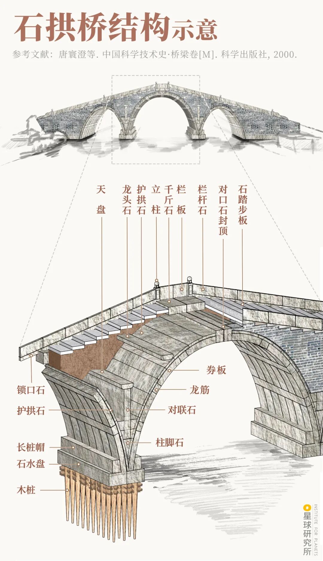 Image related to How Beautiful Are China's Ancient Bridges?