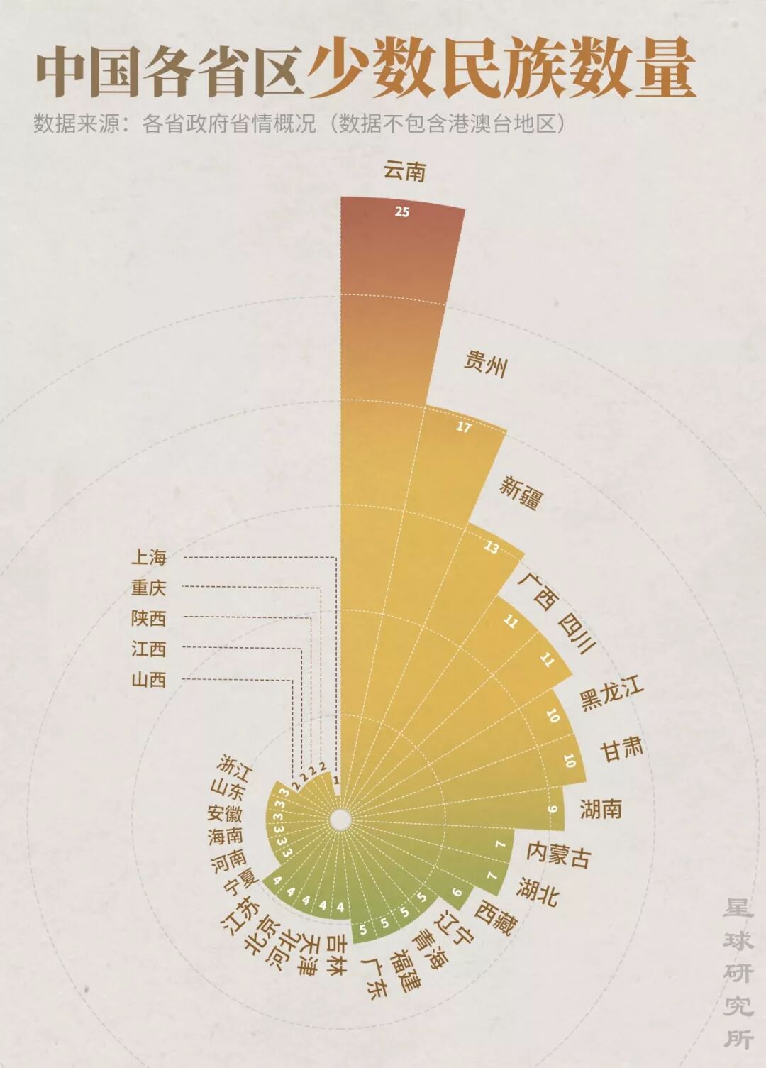 Image related to What is Yunnan?