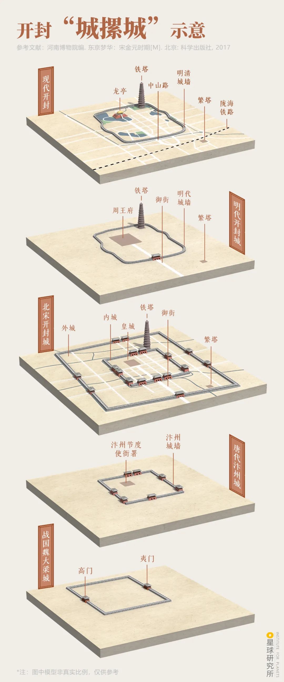 Image related to Kaifeng: An Underrated Ancient Capital?