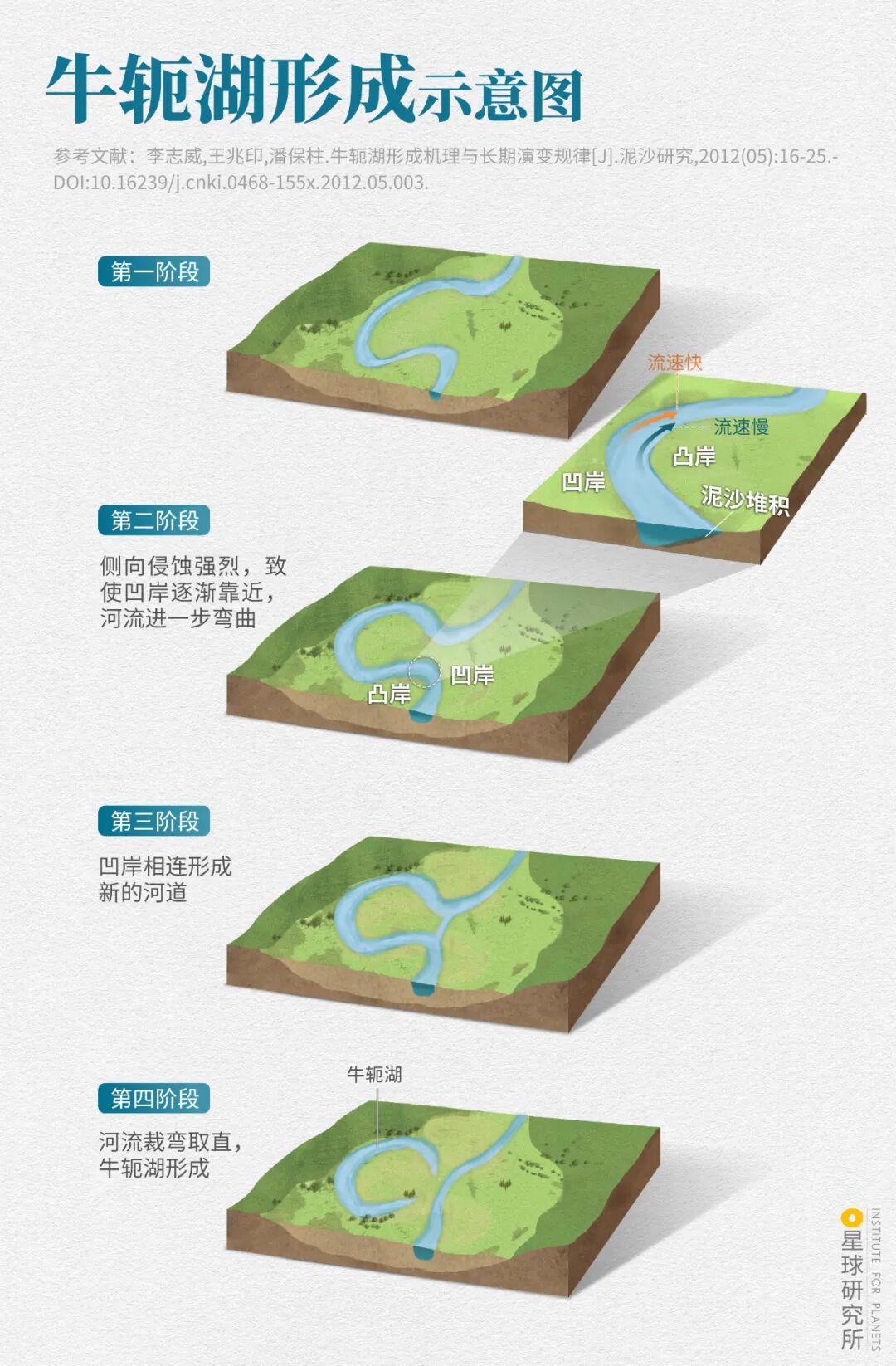 Image related to Explore China's Wetlands: A Journey Through Nature's Wonders