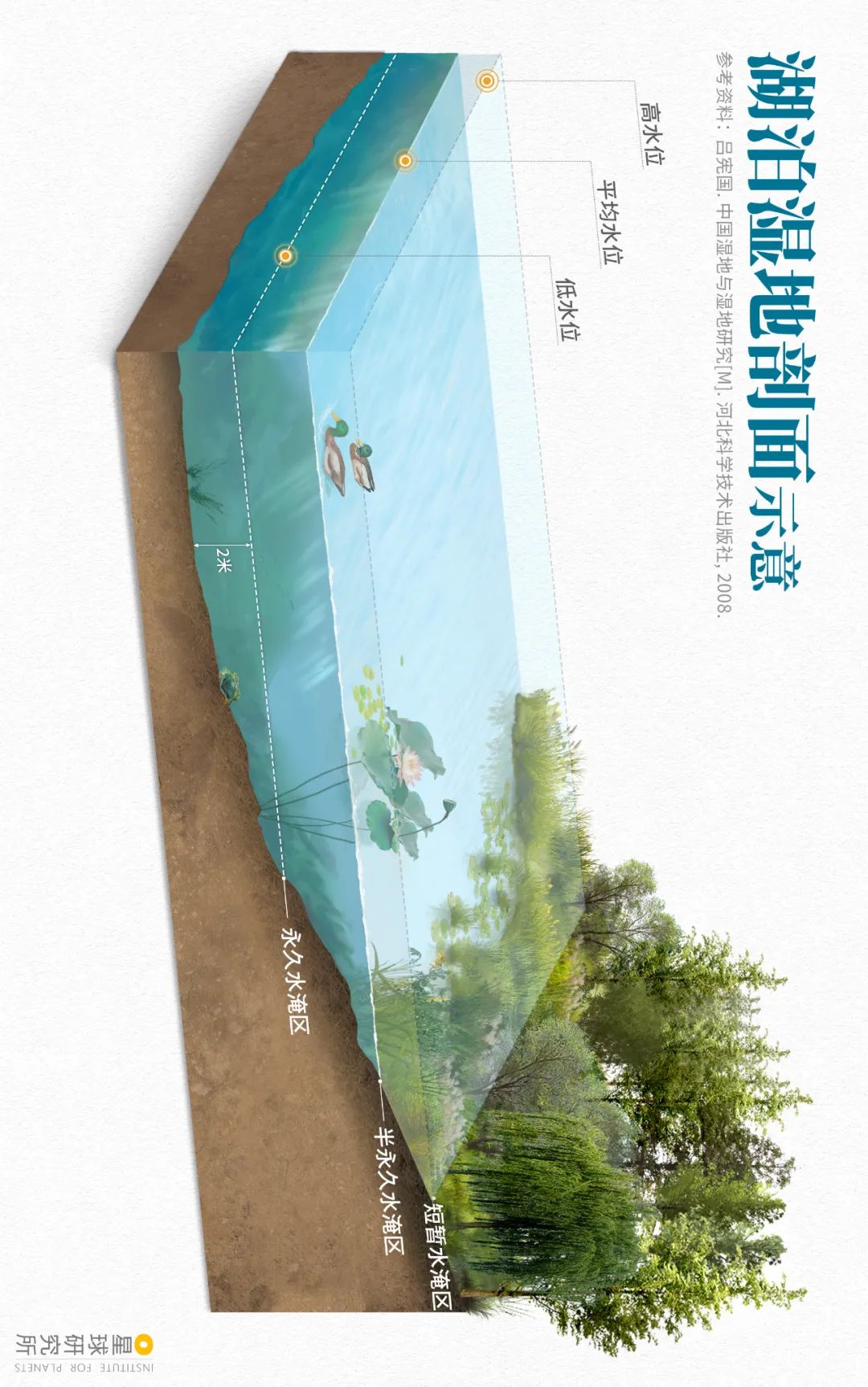Image related to Explore China's Wetlands: A Journey Through Nature's Wonders