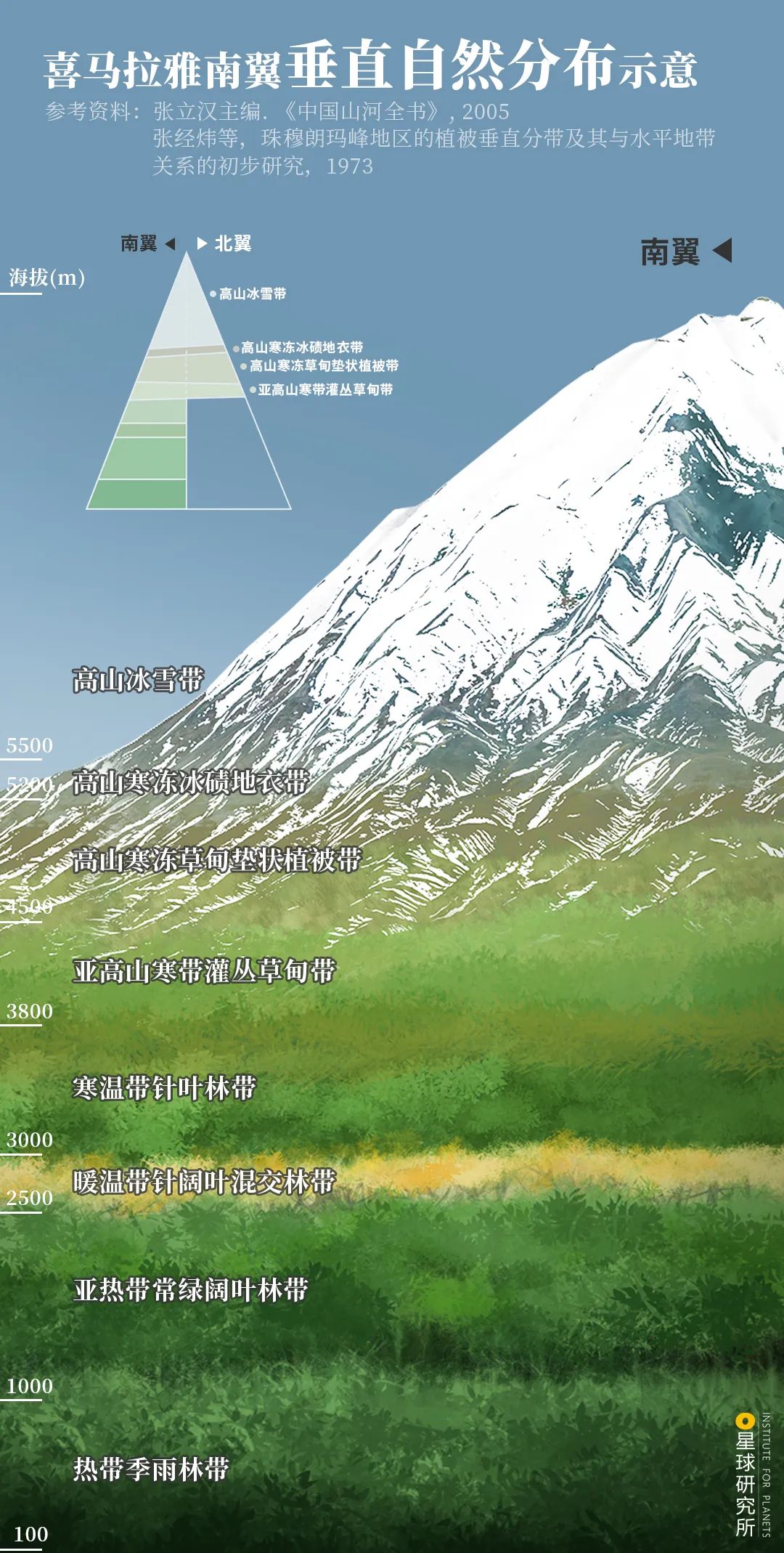 Image related to Hi——Ma——La——Ya——