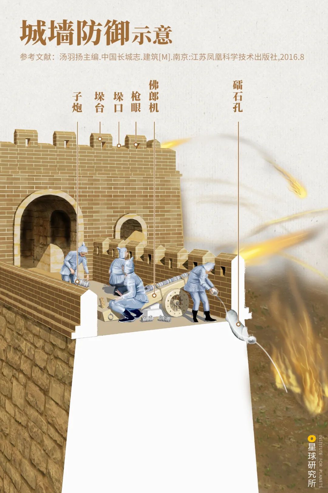 Image related to Which Province Boasts the Most Ancient Architecture in China?