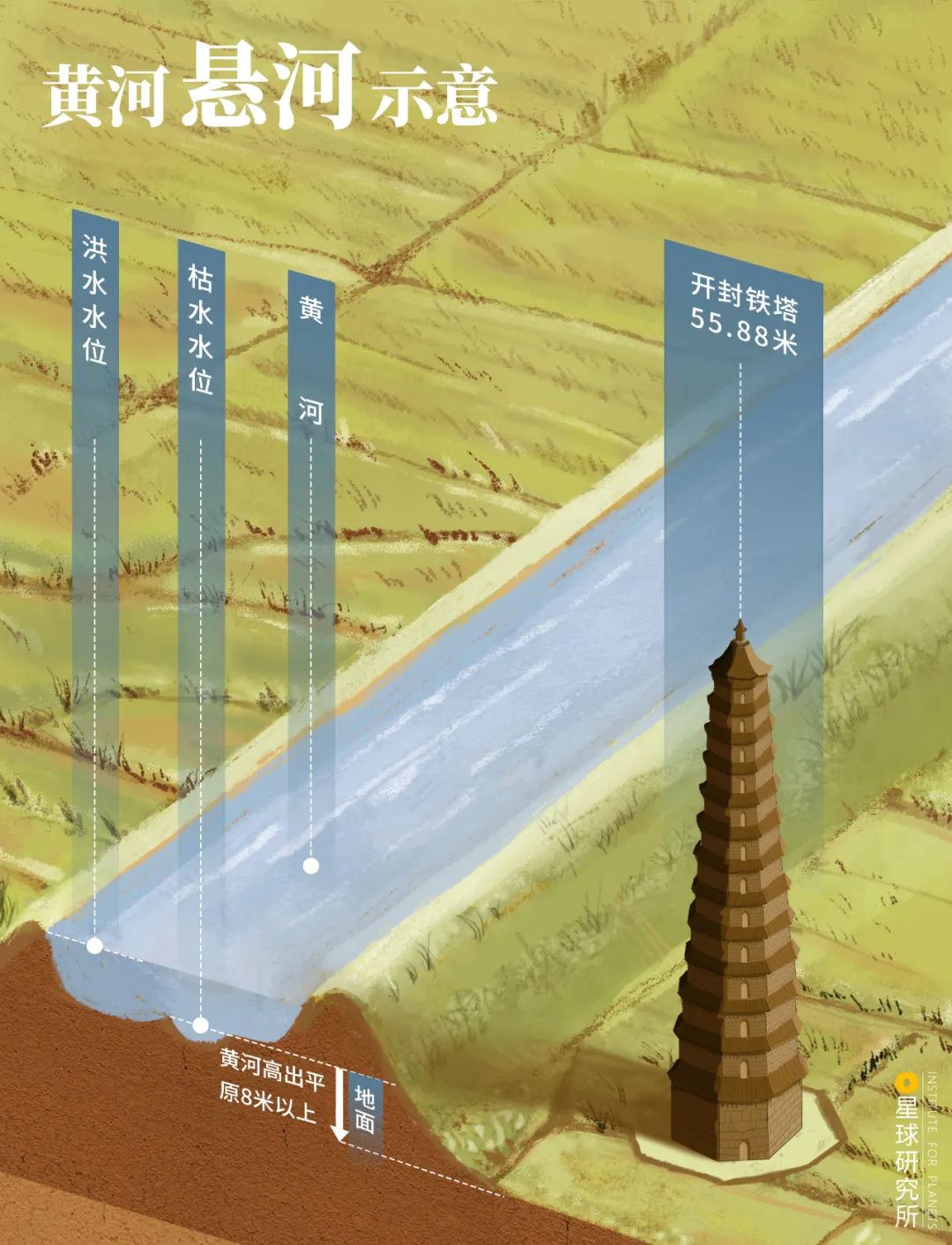 Image related to What Is the Yellow River?