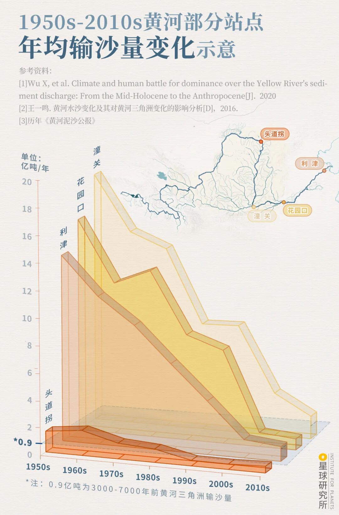 Image related to What Is the Yellow River?