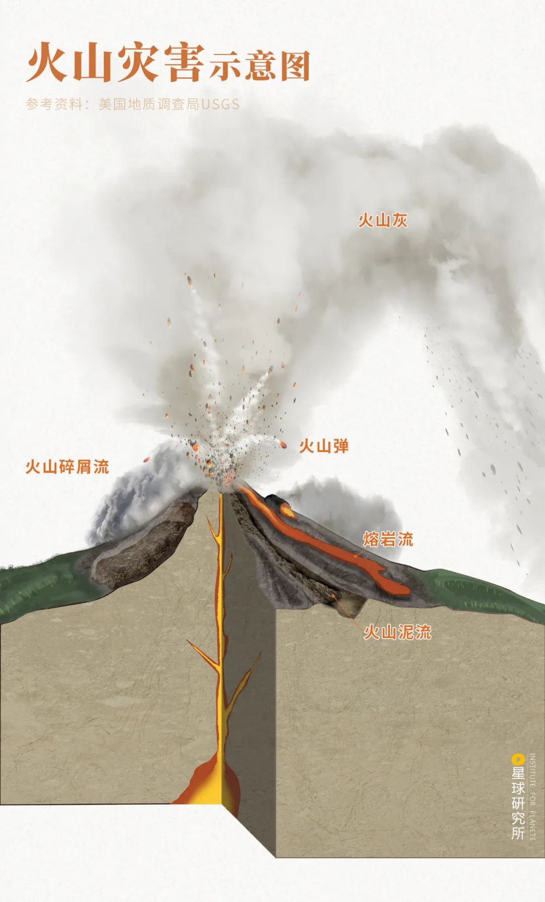 Image related to Where Are the Volcanoes in China?