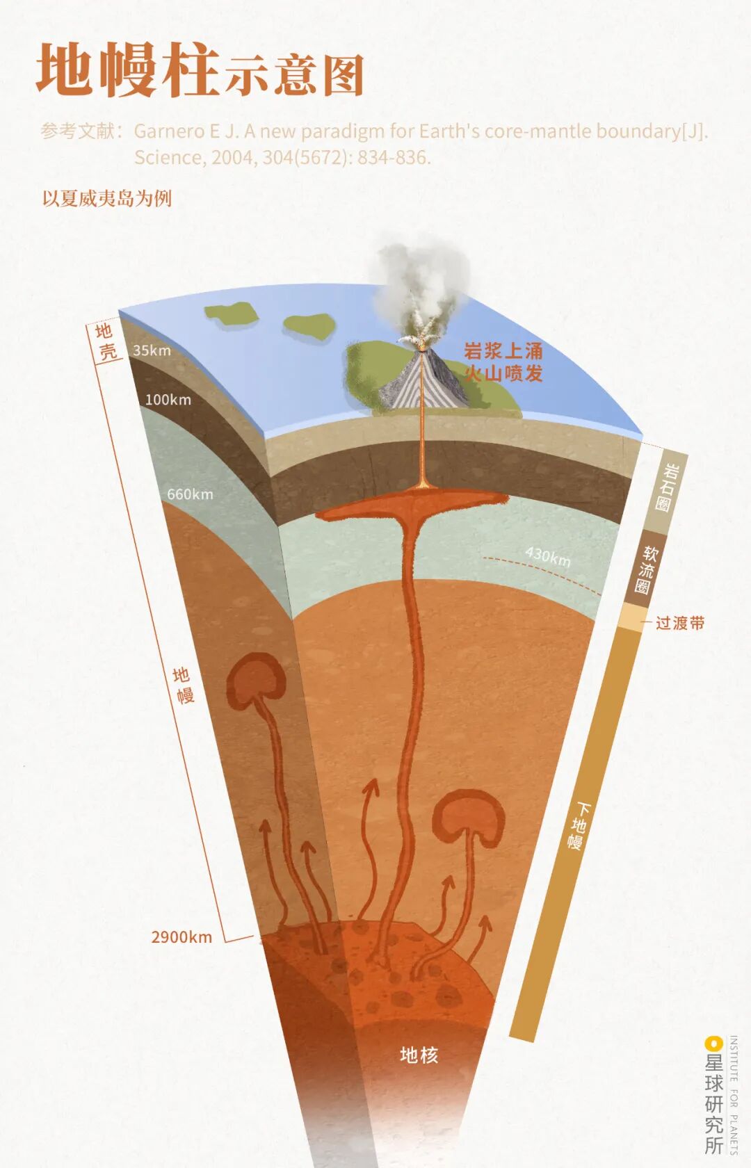 Image related to Where Are the Volcanoes in China?