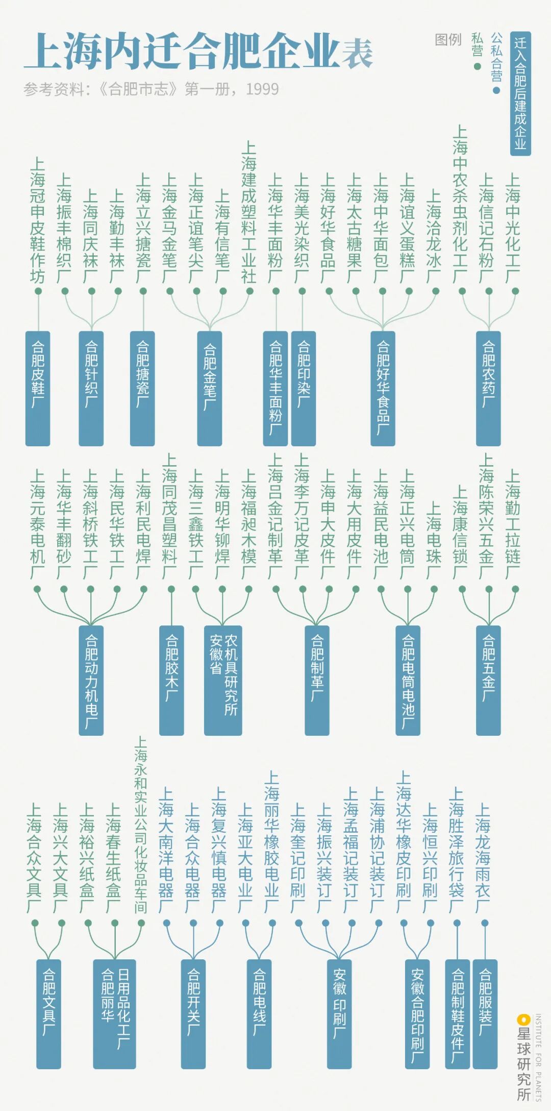 Image related to What Is Hefei?