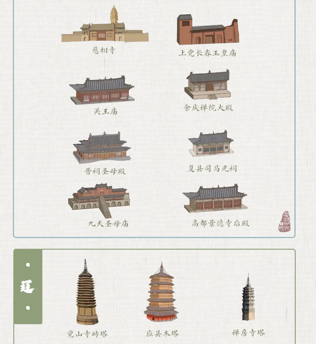 Image related to Which Province Boasts the Most Ancient Architecture in China?