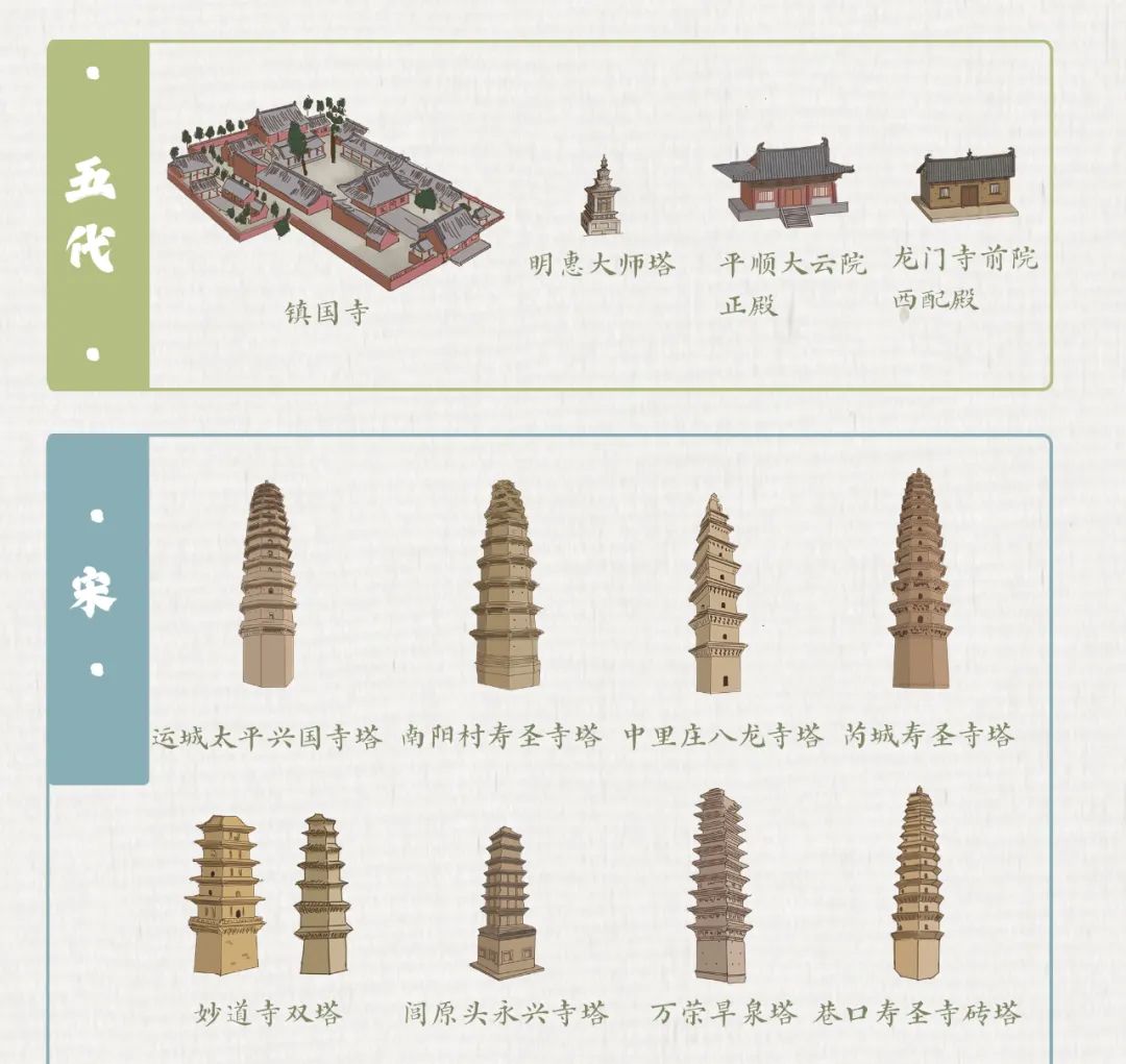 Image related to Which Province Boasts the Most Ancient Architecture in China?
