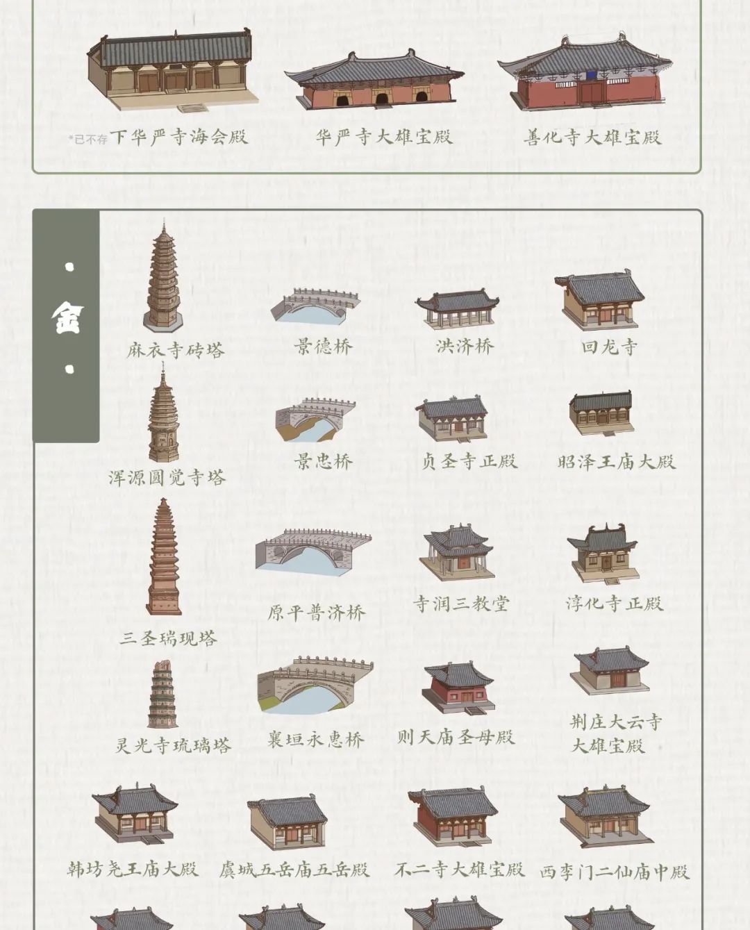 Image related to Which Province Boasts the Most Ancient Architecture in China?