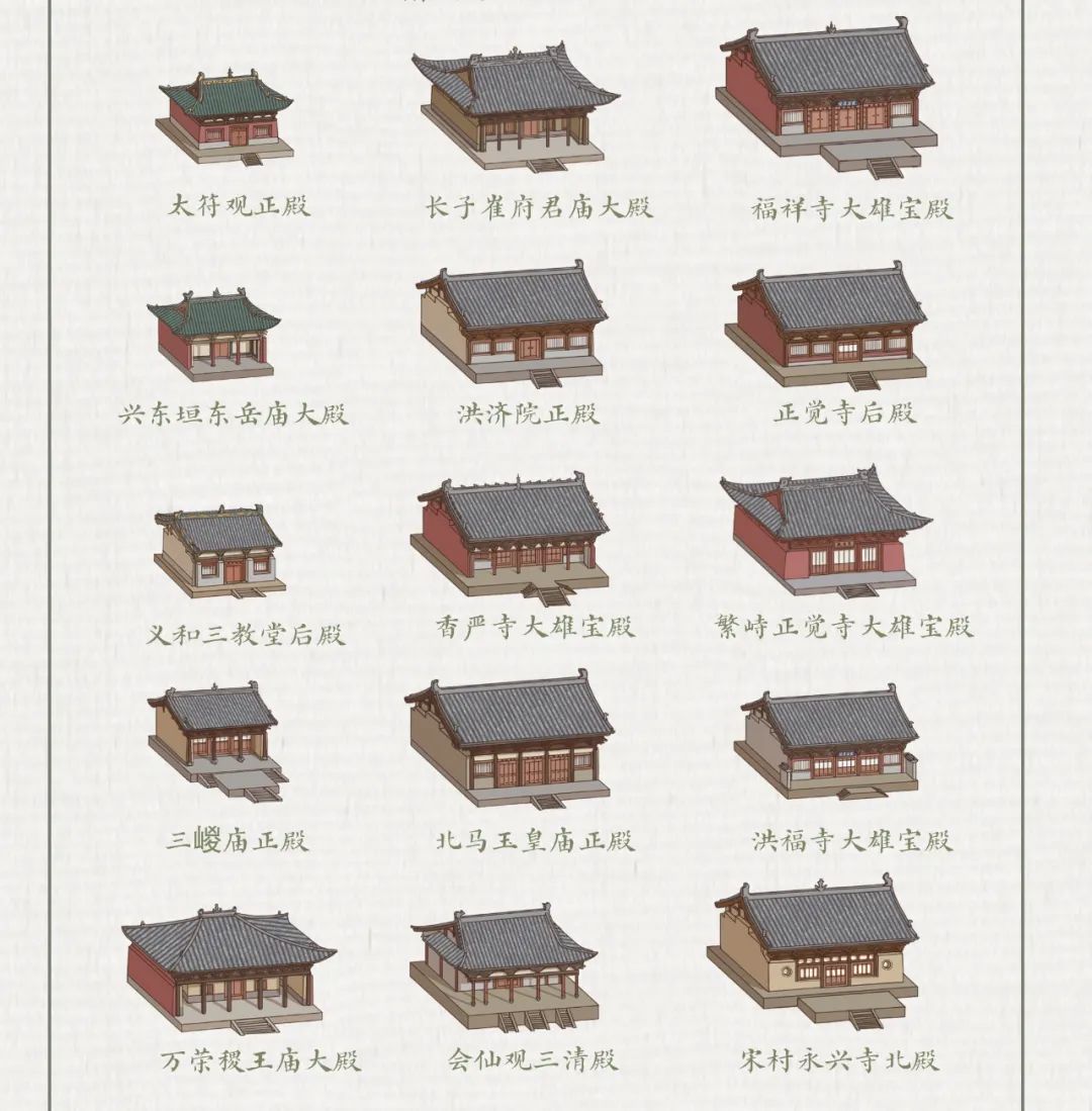 Image related to Which Province Boasts the Most Ancient Architecture in China?