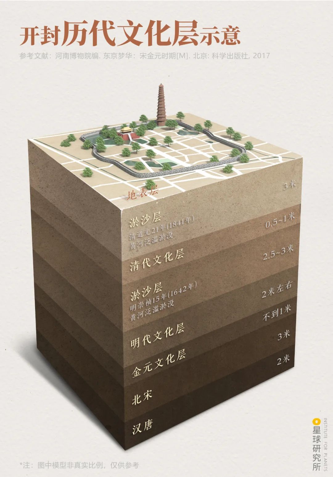 Image related to Kaifeng: An Underrated Ancient Capital?