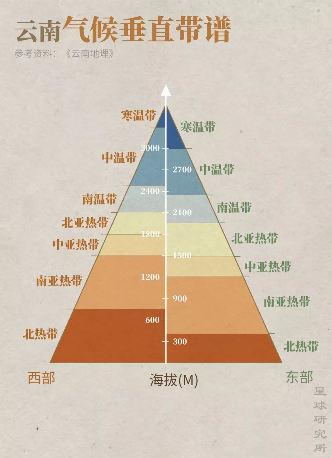 Image related to What is Yunnan?