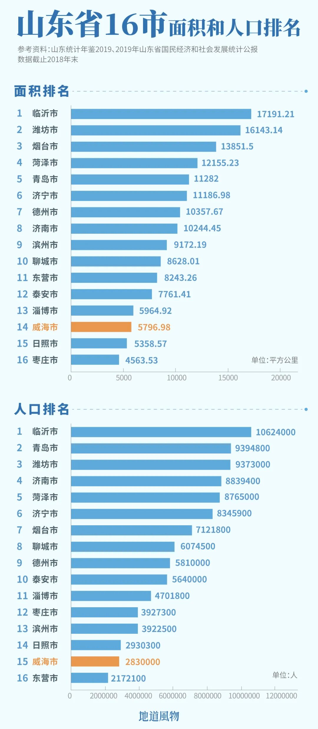 Image related to This City in China's Top Seafood Province Offers Ultimate Oyster Freedom to All