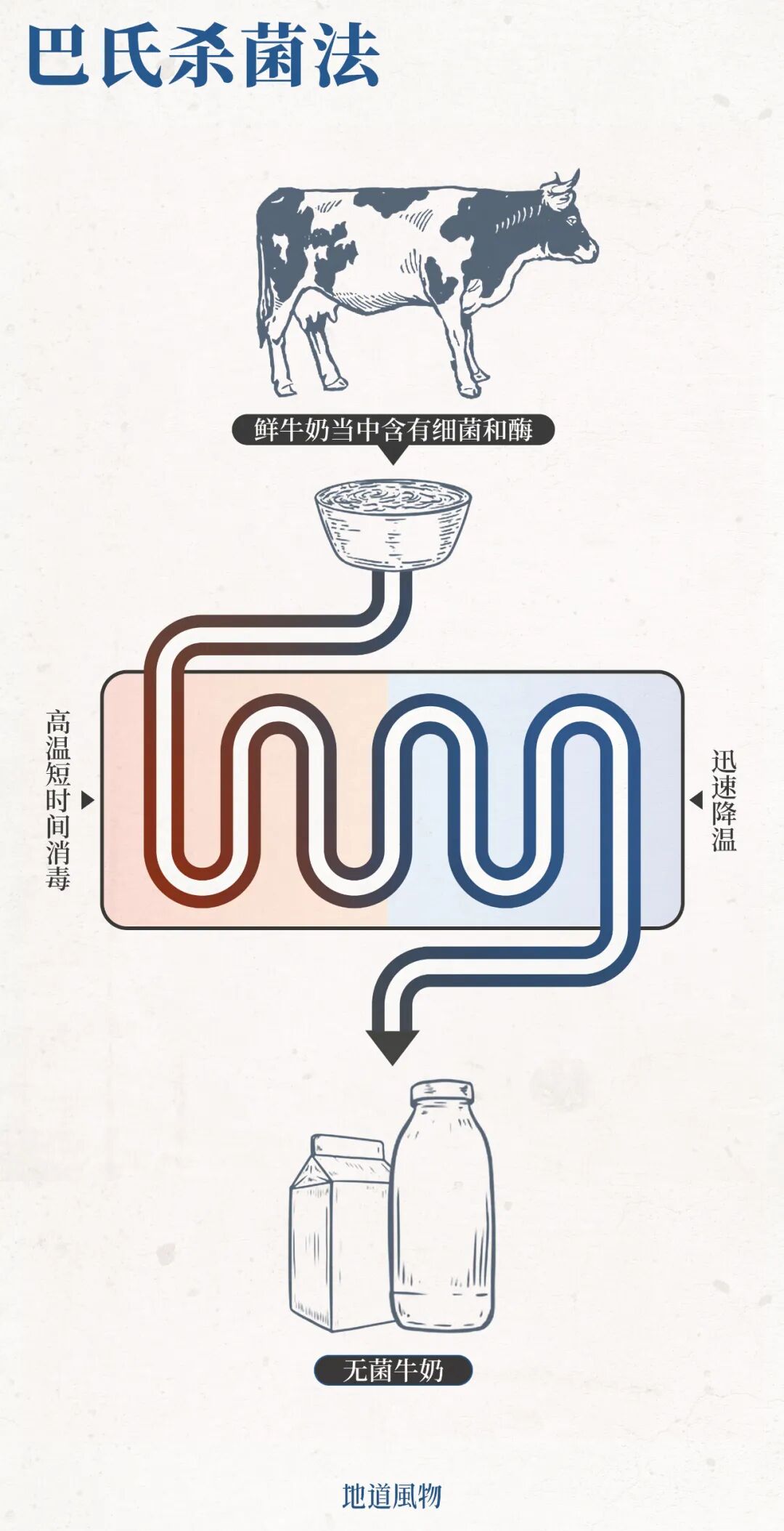 Image related to How Spectacular Has Milk's Journey in China Been?