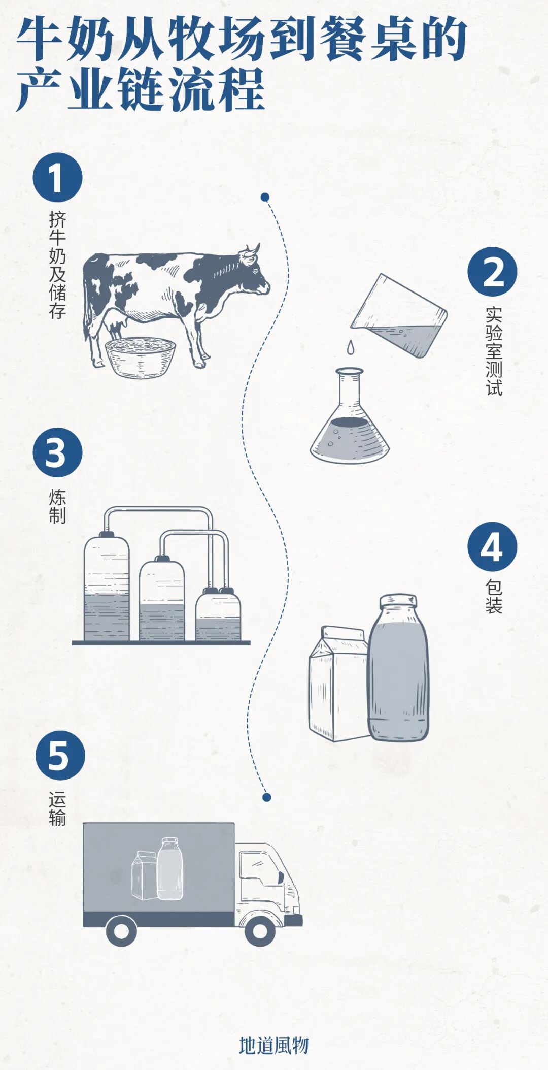 Image related to How Spectacular Has Milk's Journey in China Been?