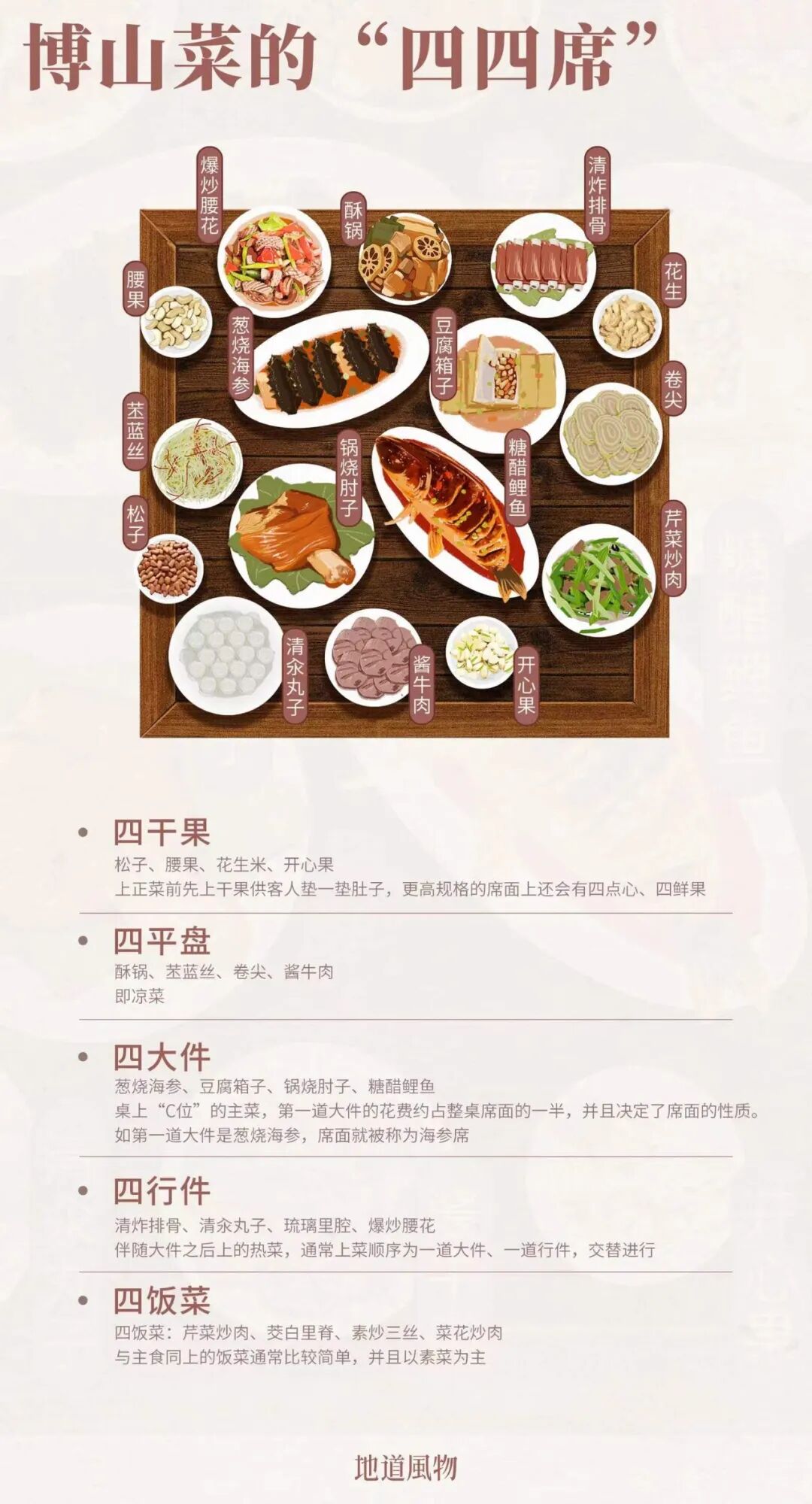 Image related to After the Successful "Zibo Barbecue Pilgrimage," We Discovered a Surreal and Unconventional Side of the City...