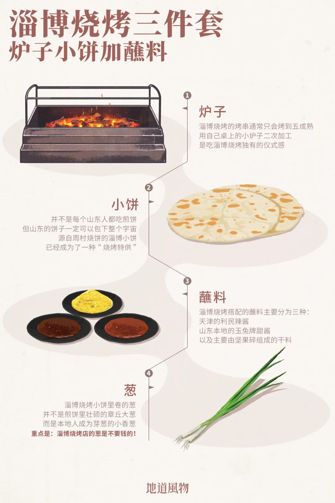 Image related to After the Successful "Zibo Barbecue Pilgrimage," We Discovered a Surreal and Unconventional Side of the City...