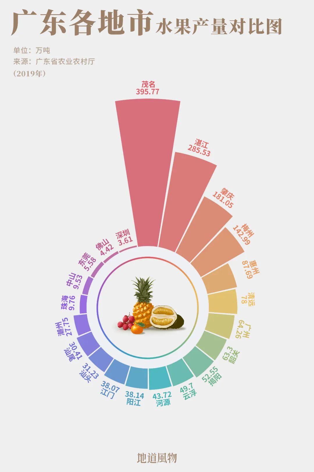 Image related to How China's Lychee Capital Sweetens Half the Nation