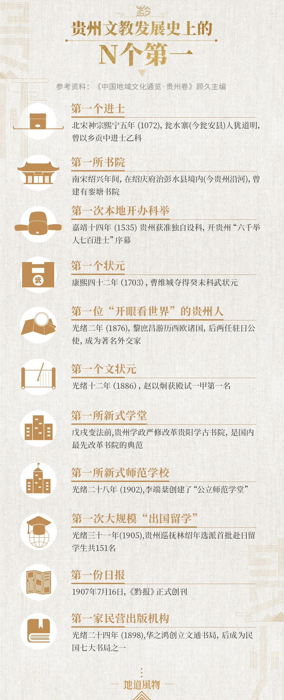 Image related to Why Has Guizhou Been Shaped into a Land of Infinite Diversity by People Across Time and Space?