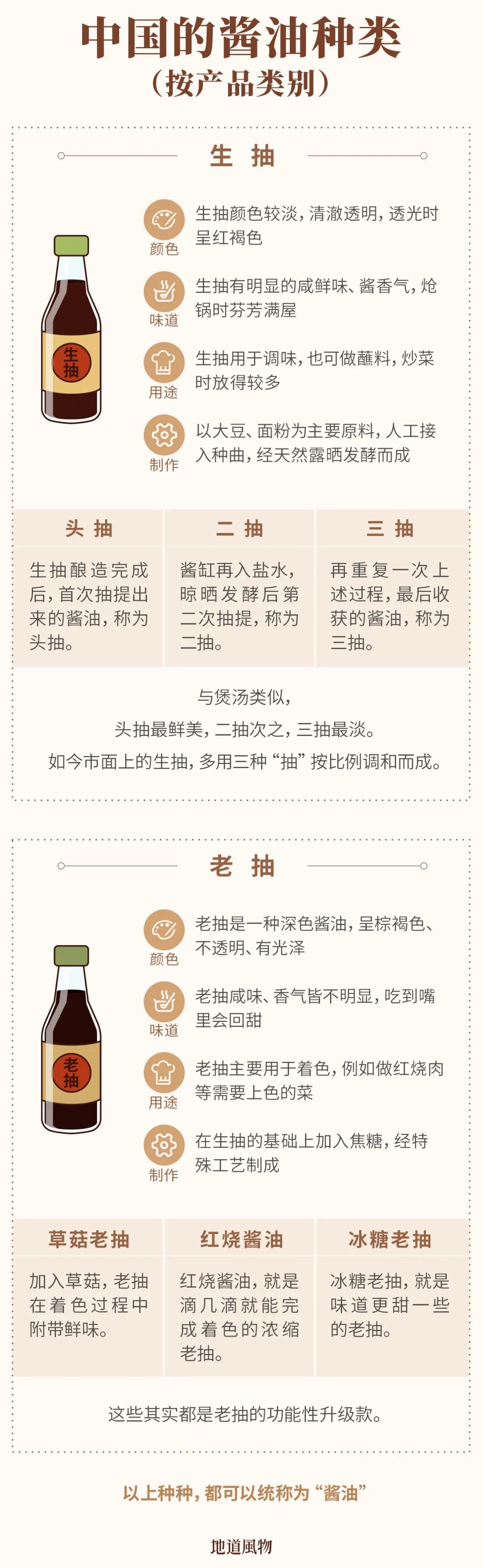 Image related to The Soy Sauce Map of China