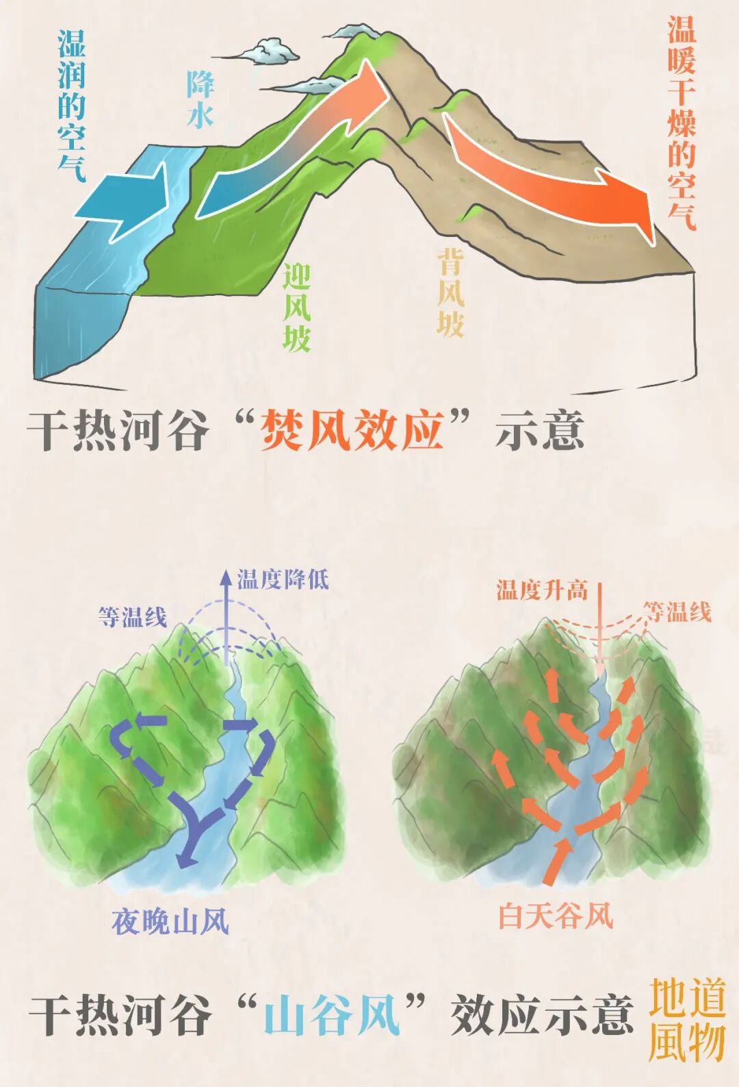 Image related to China's "Sunshine City" is Actually in Yunnan?