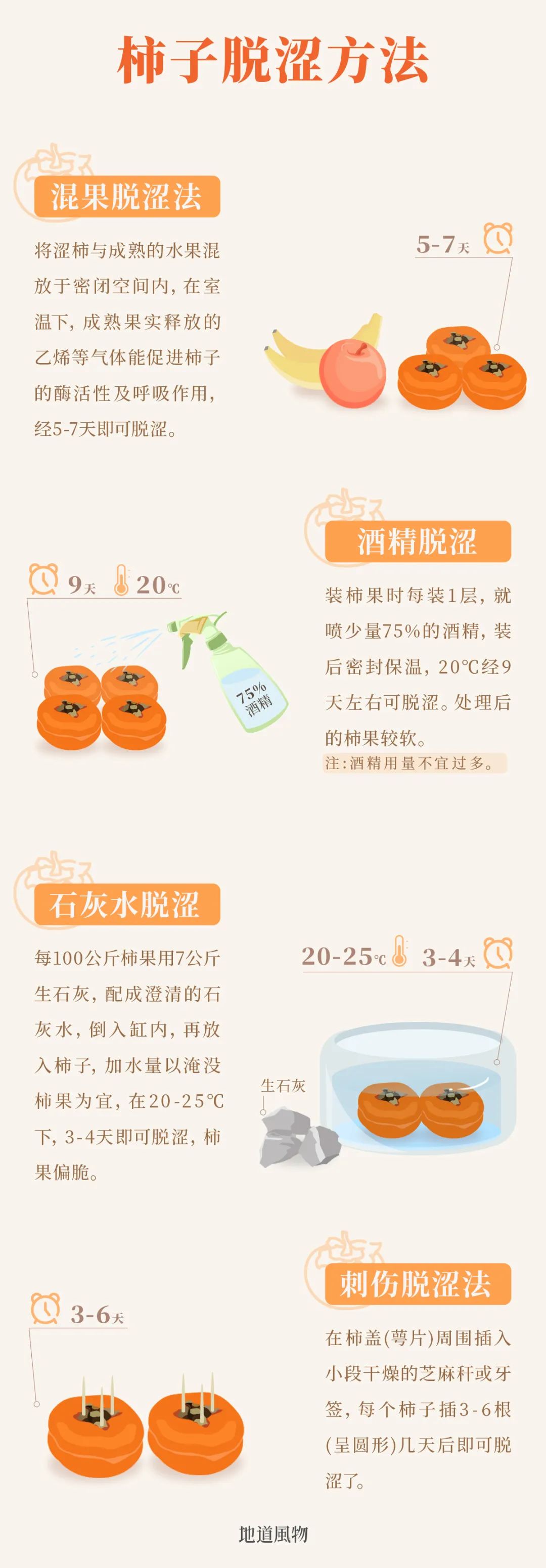 Image related to Autumn's Sweetest Delight: A Journey of Fruitful Bliss Across China