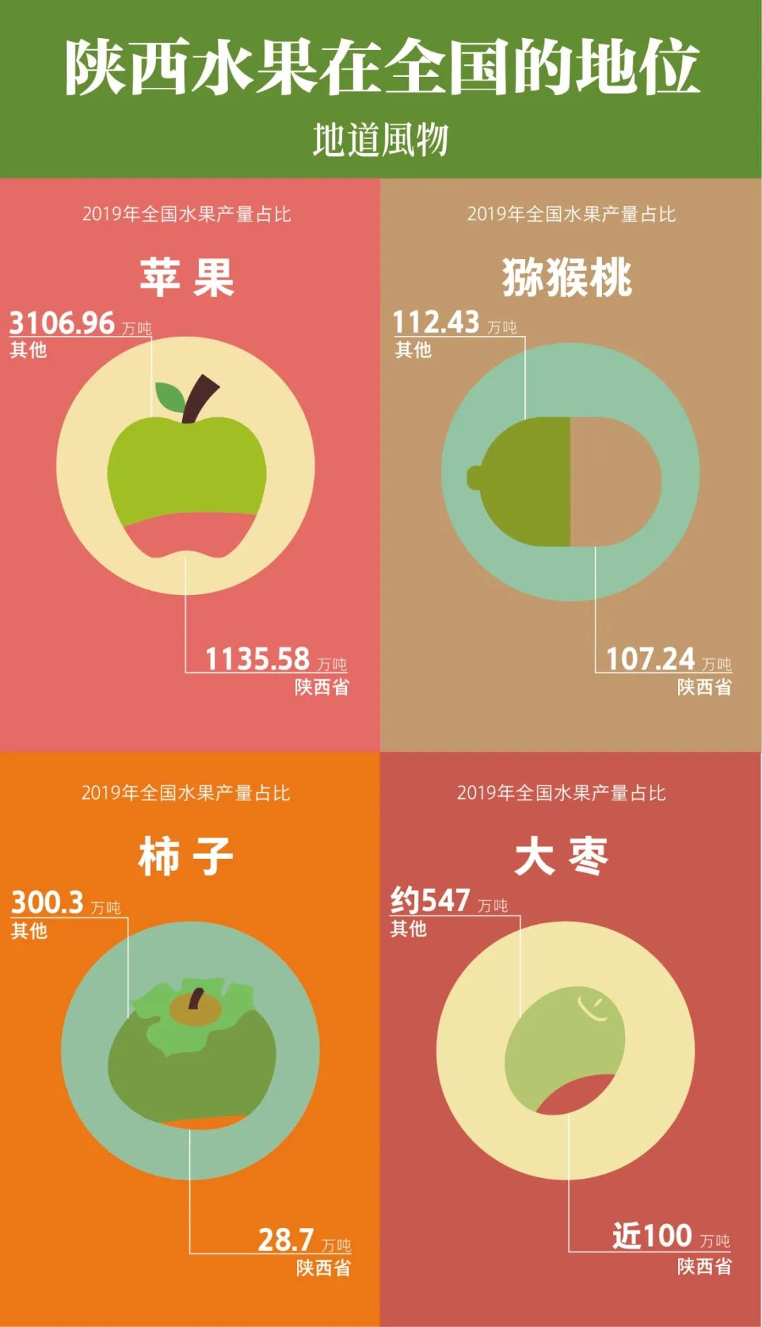 Image related to China's Most Underrated Fruit Kingdom: Sweetness Stretching from the Loess Plateau to Both Sides of the Qinling Mountains