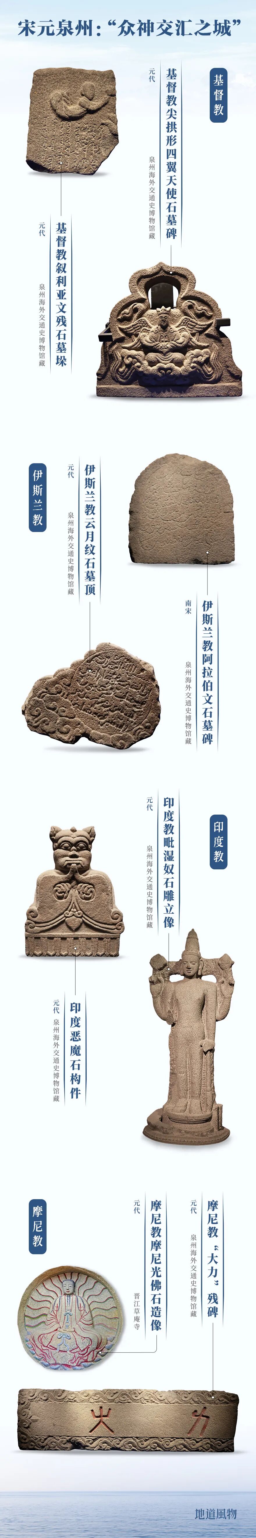 Image related to Why Quanzhou: An Explanation for China's 56th UNESCO World Heritage Site