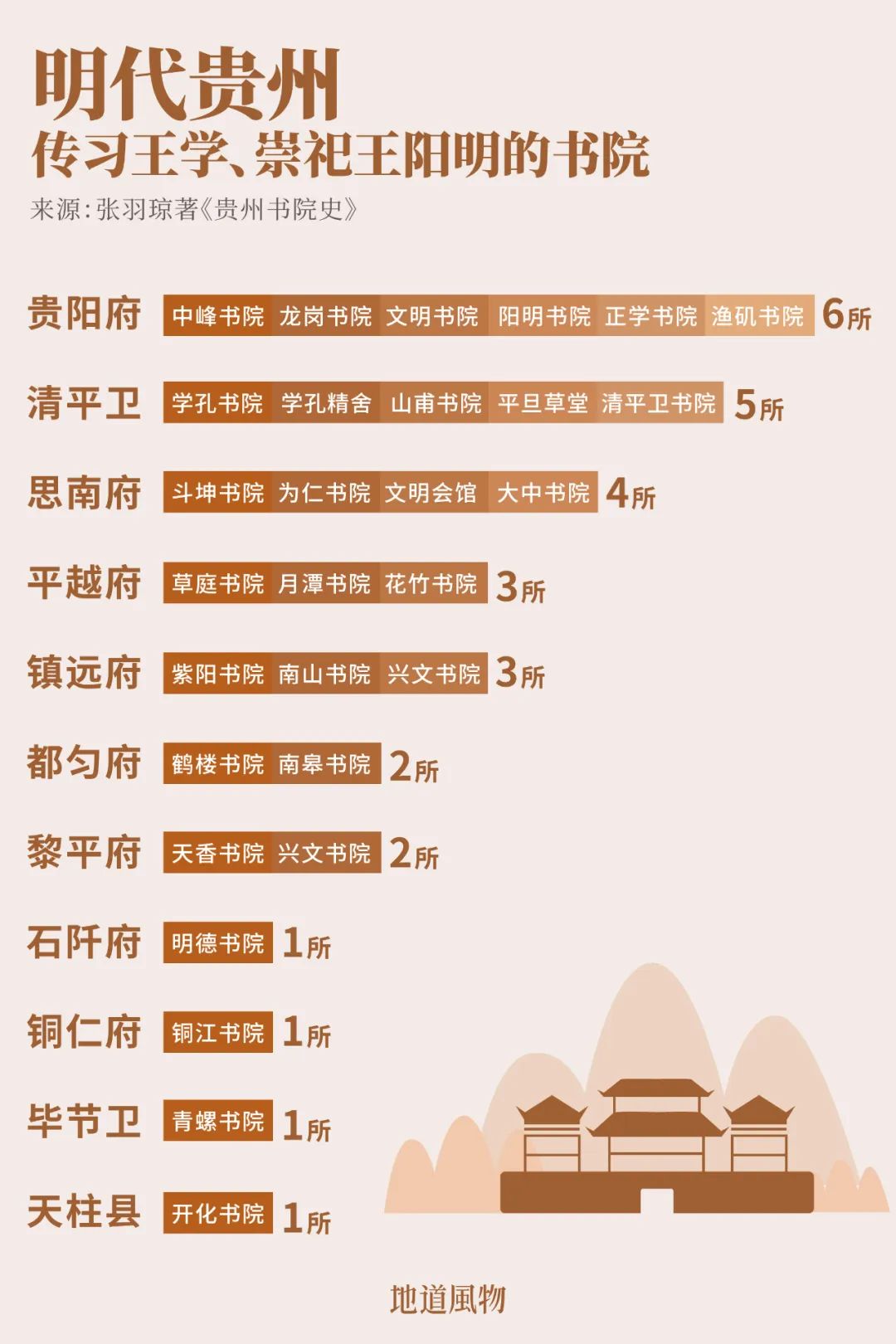 Image related to Why Guizhou is China's Best-Kept Winter Treasure Destination?