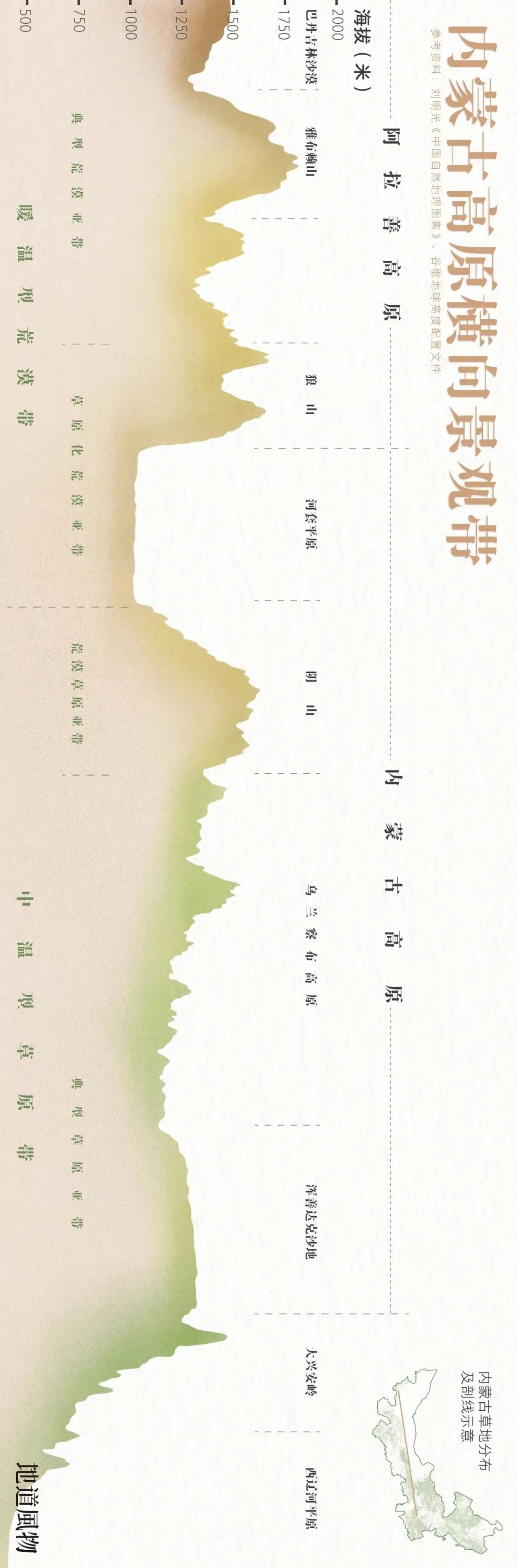 Image related to Why Does Vast and Endless Inner Mongolia Hold "Half of China" Within Its Borders?