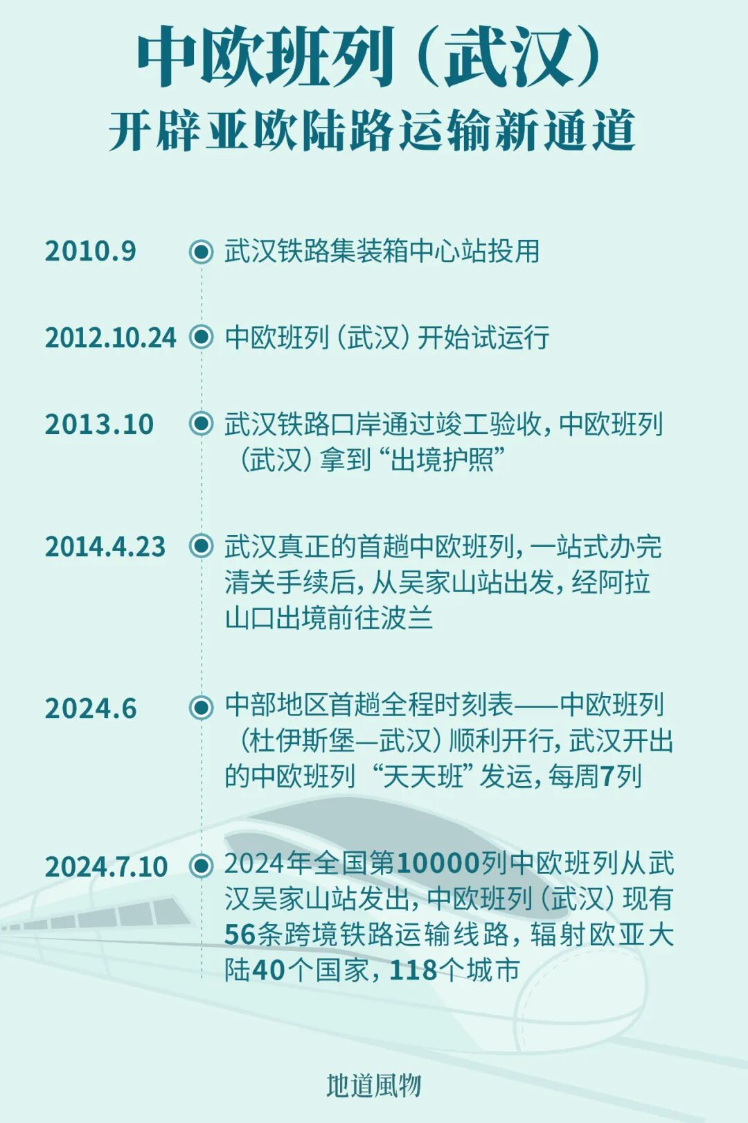 Image related to Wuhan's Global Gateway: How the Nine-Province Thoroughfare Reinvents Itself