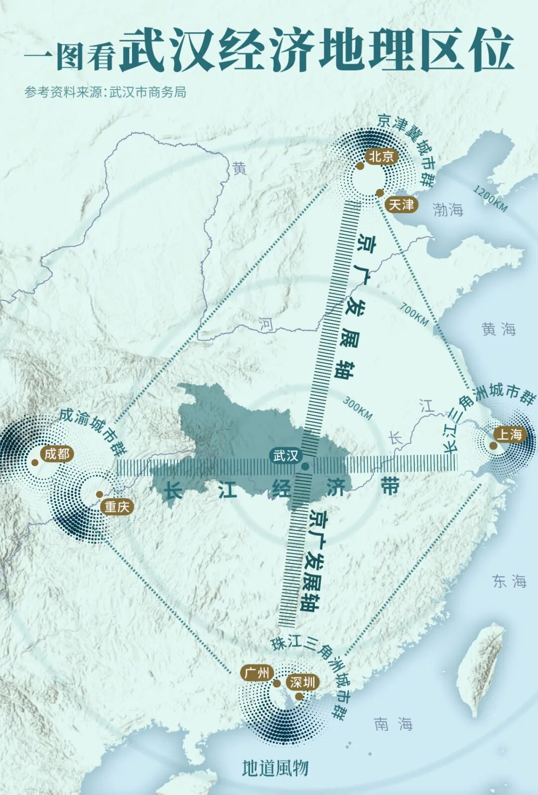 Image related to Wuhan's Global Gateway: How the Nine-Province Thoroughfare Reinvents Itself