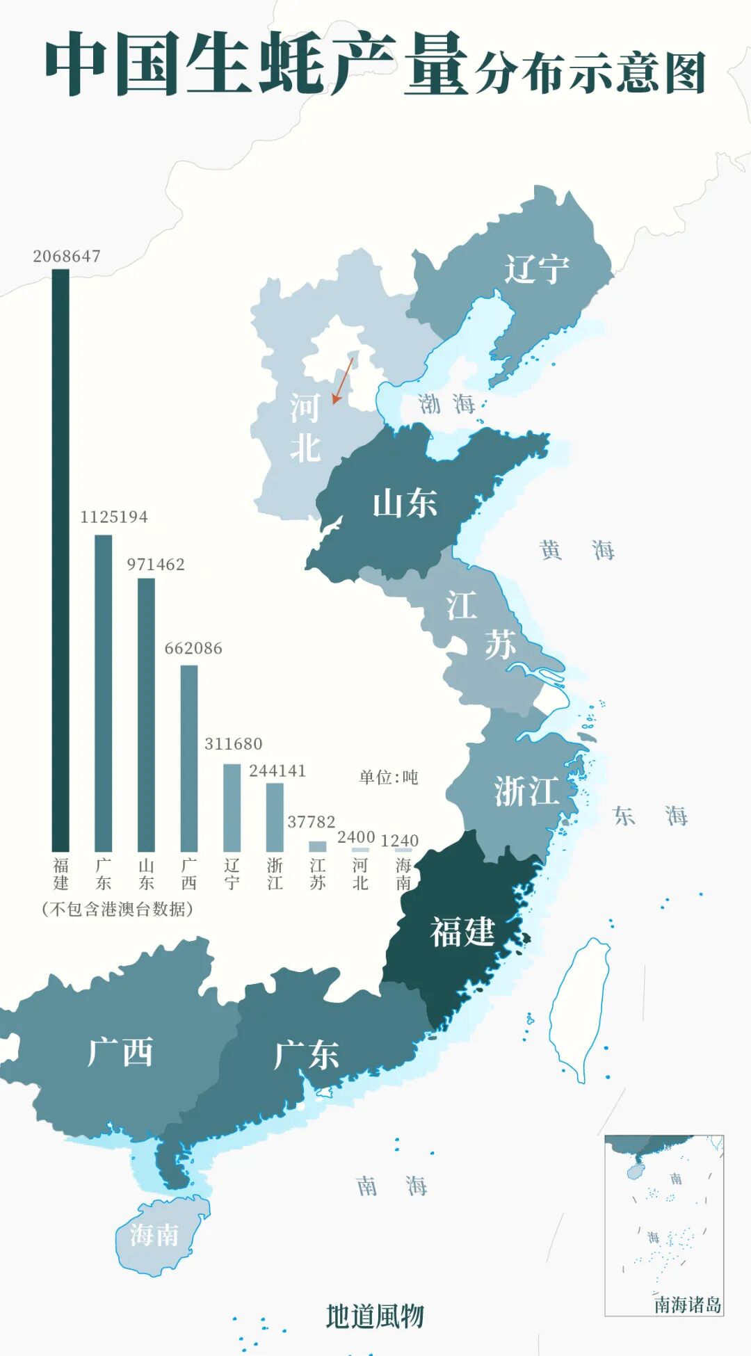 Image related to China's Top Seafood Province: How They're Dominating the Oyster Game