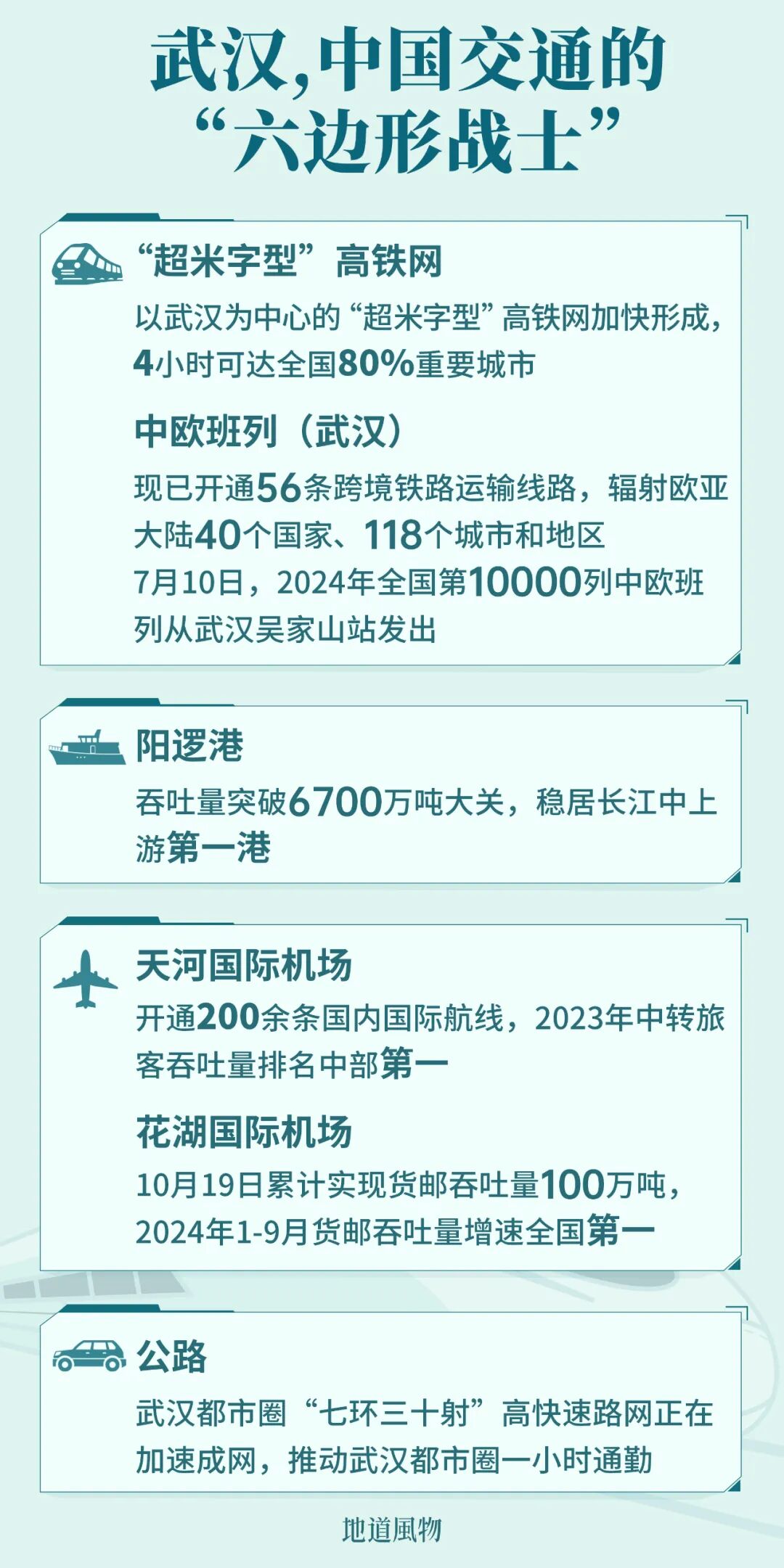 Image related to Wuhan's Global Gateway: How the Nine-Province Thoroughfare Reinvents Itself