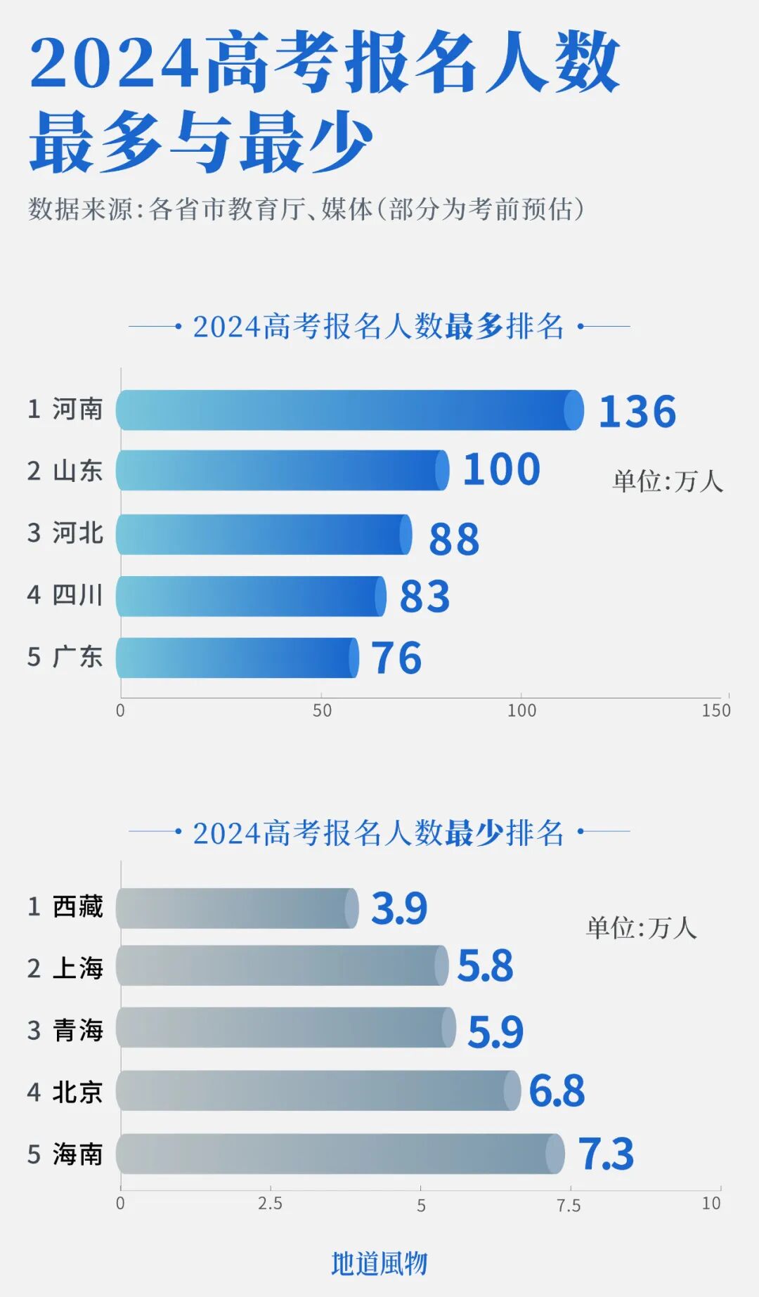 Image related to How Competitive Is China's Top Gaokao Province?