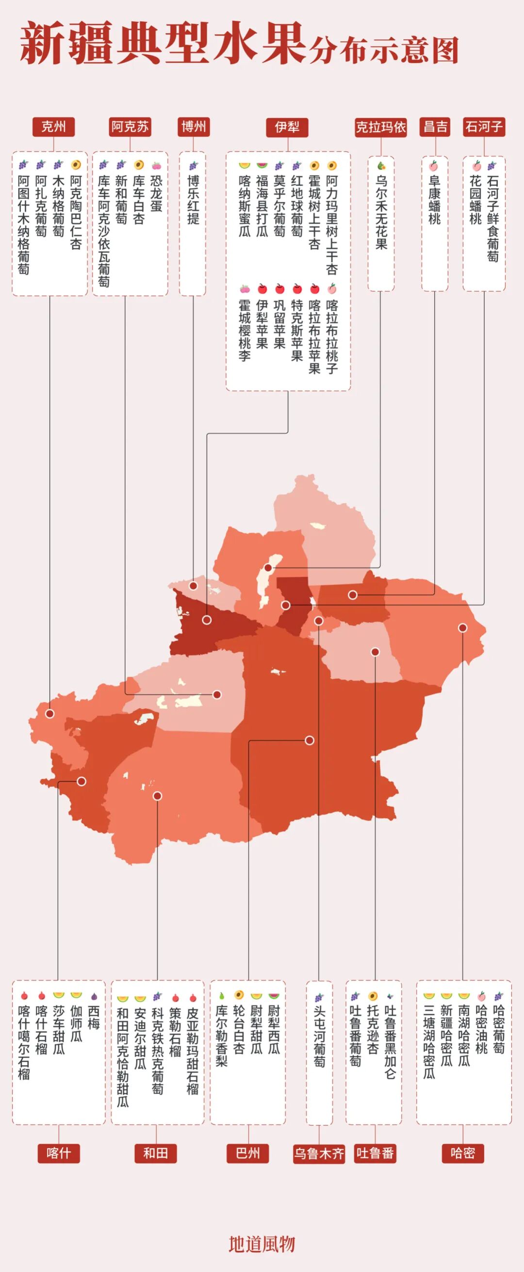 Image related to China's Fruit Hierarchy: Undisputed King Reigns Supreme