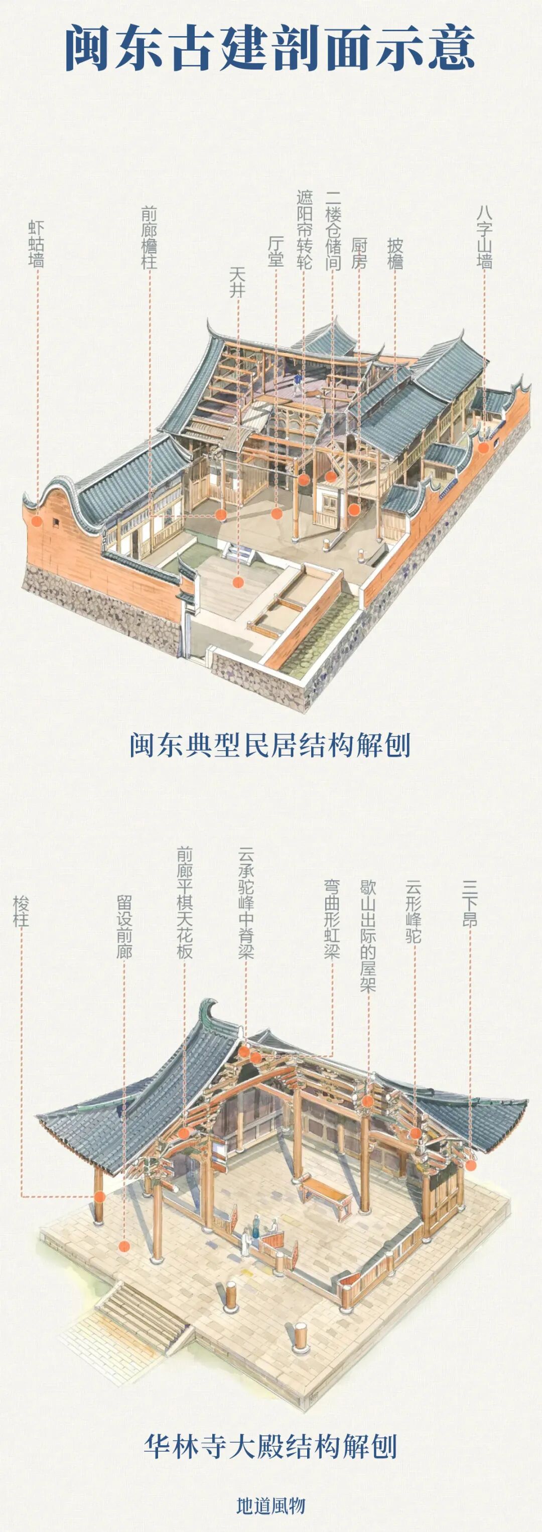 Image related to Fujian: From Sky to Sea, How Far Can It Go?