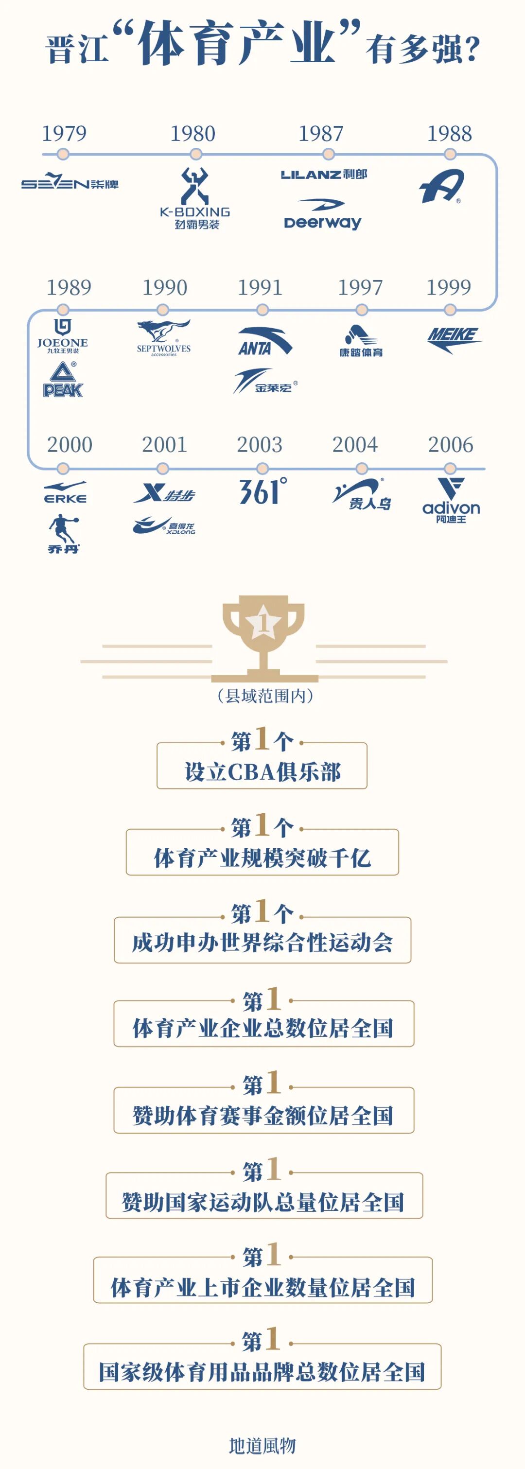 Image related to Fujian: From Sky to Sea, How Far Can It Go?