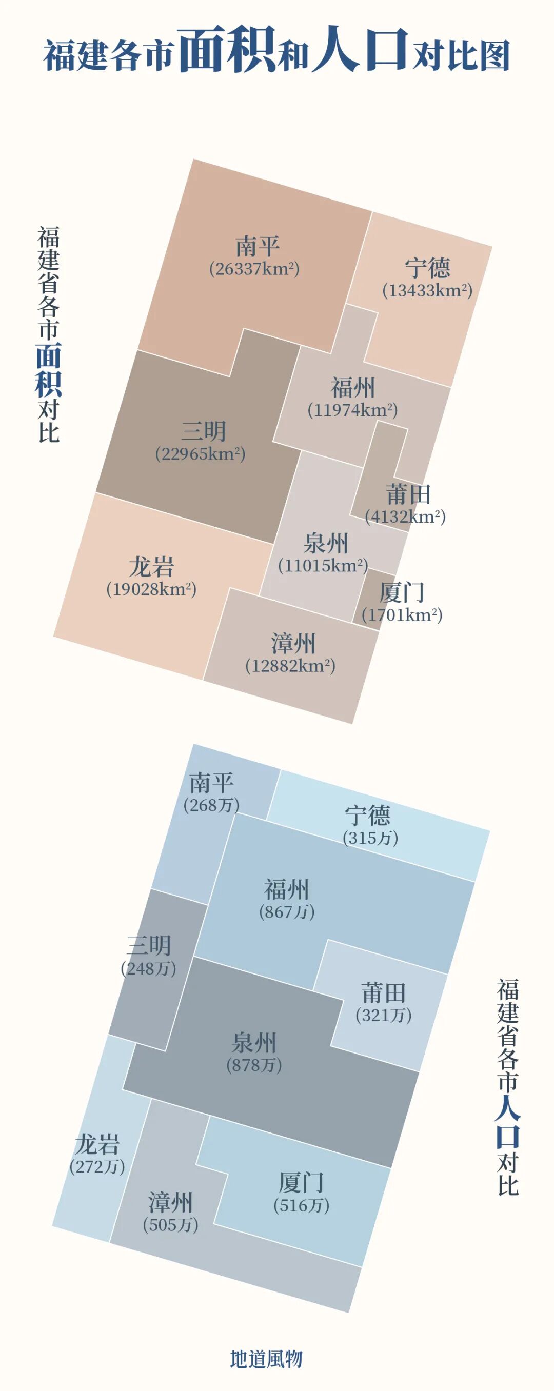 Image related to Fujian: From Sky to Sea, How Far Can It Go?
