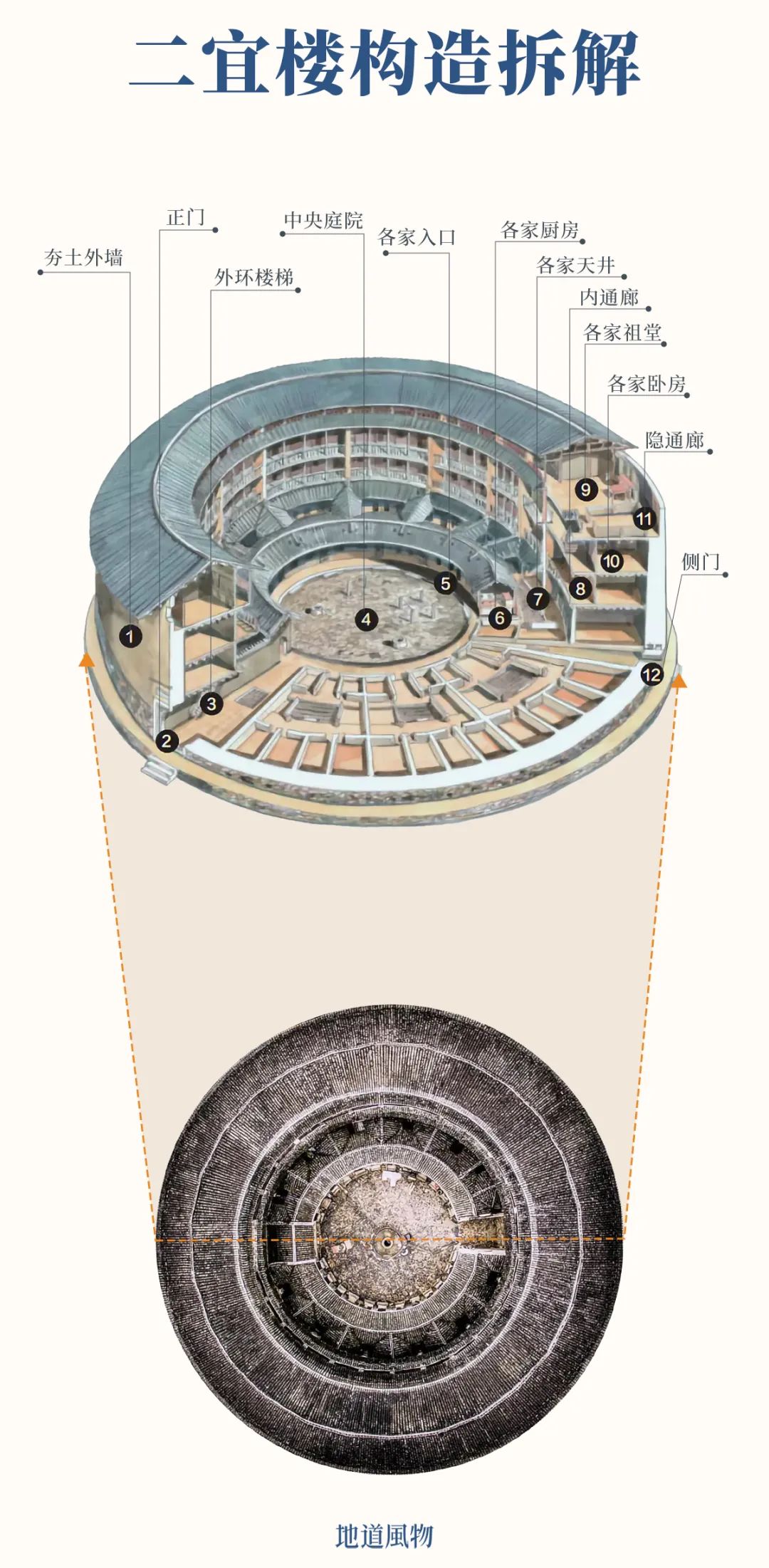 Image related to Fujian: From Sky to Sea, How Far Can It Go?