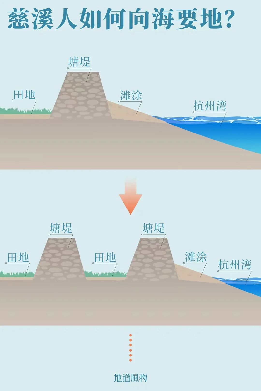 Image related to How Wealthy Is Zhejiang's Top County Emerging from the Sea?