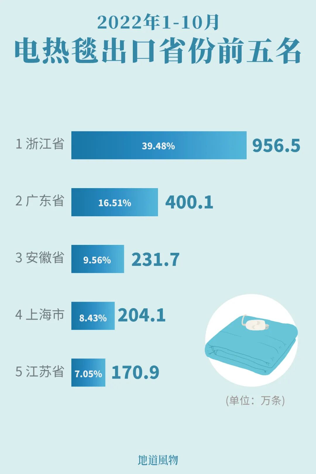 Image related to How Wealthy Is Zhejiang's Top County Emerging from the Sea?