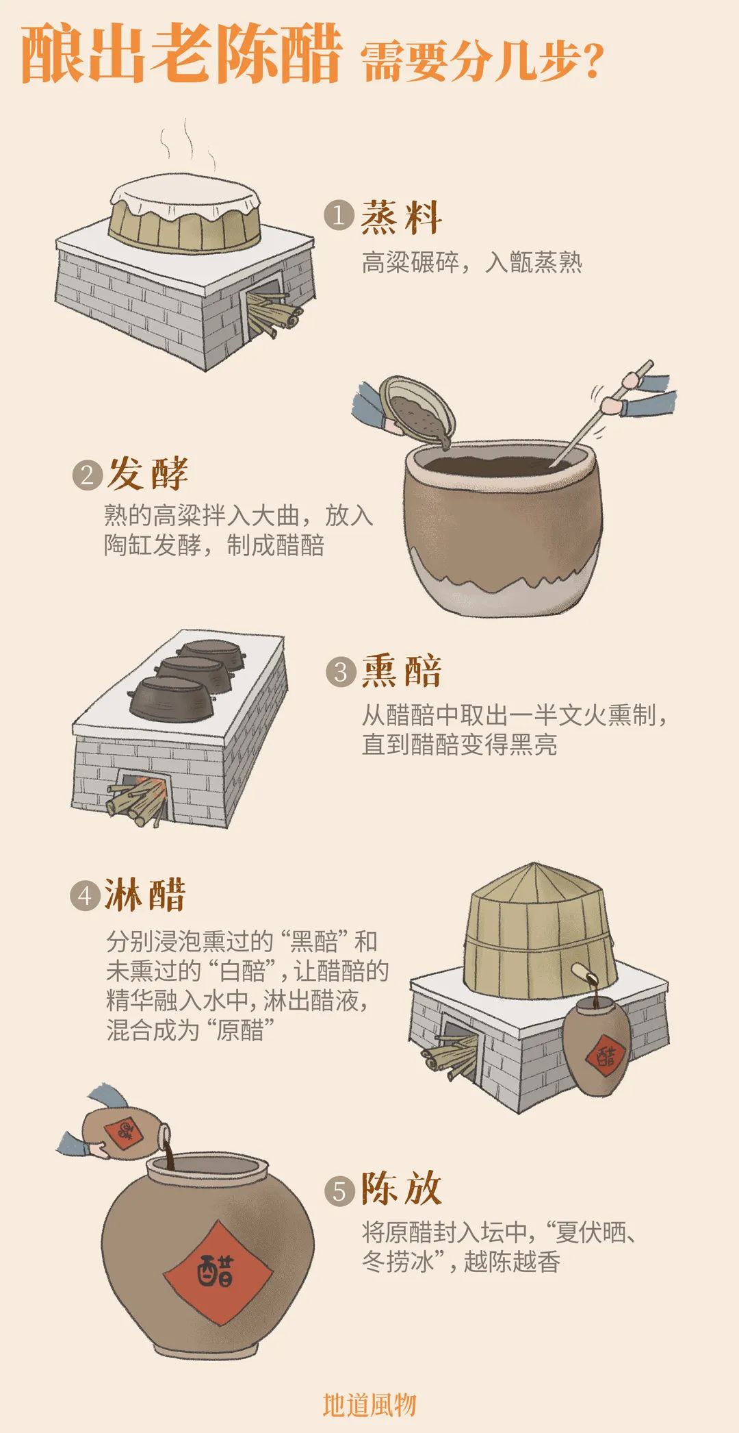 Image related to A Bite of Burger, A Sip of Vinegar: How China's Sourness Capital Came to Be