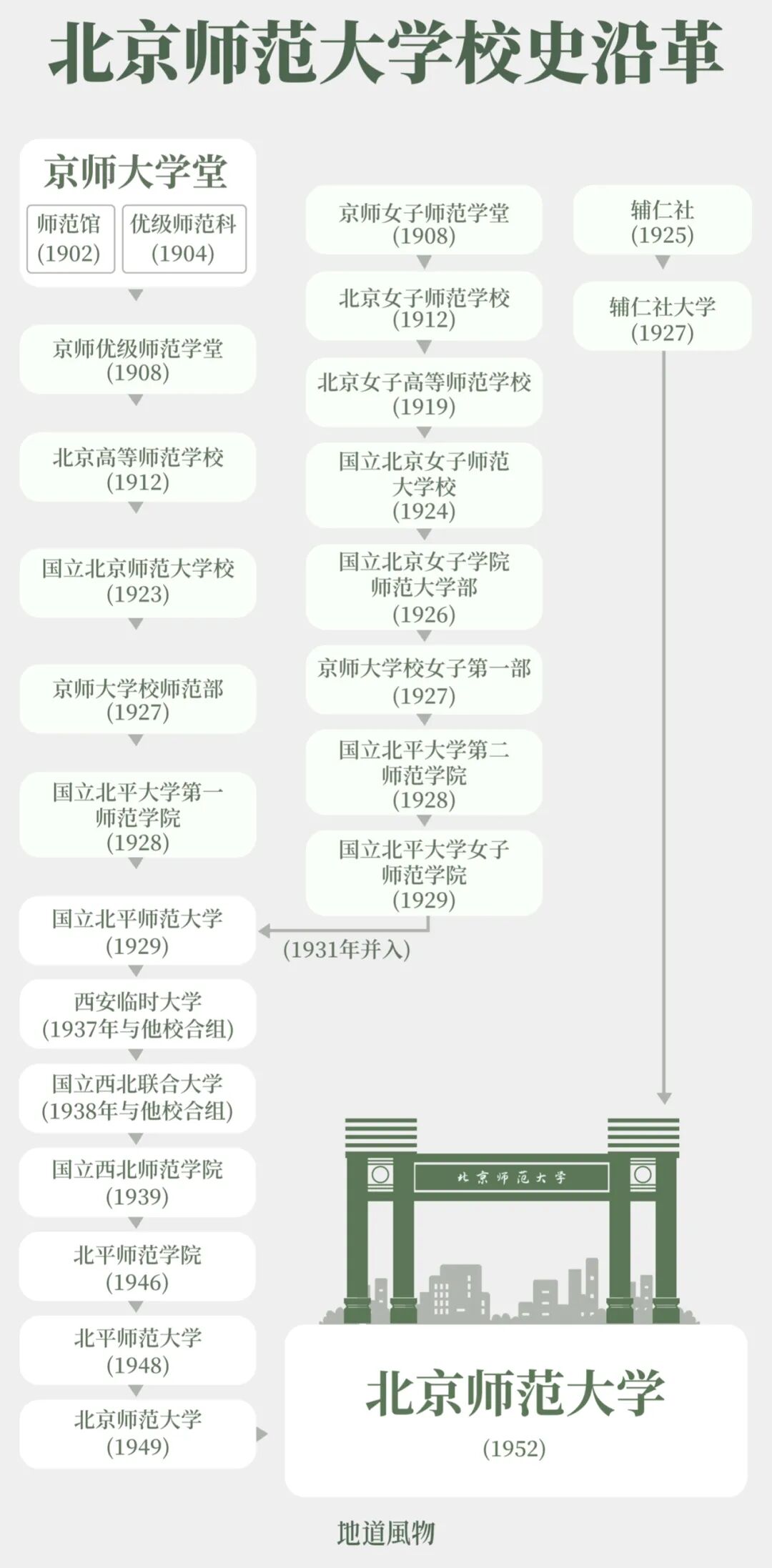 Image related to 122 Years Young: China's Undisputed Top Normal University