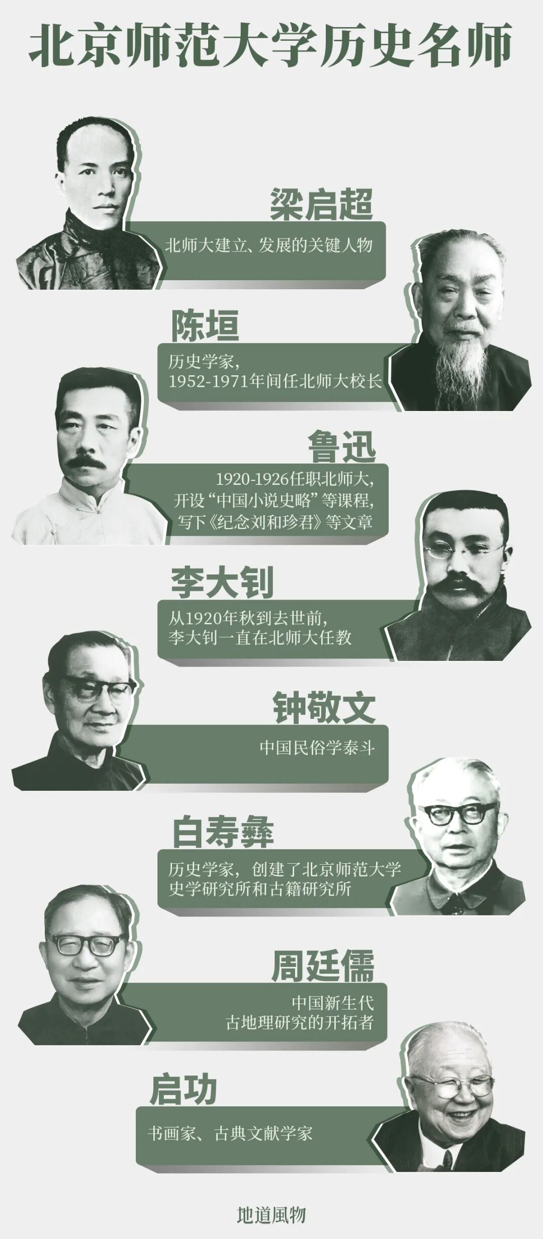 Image related to 122 Years Young: China's Undisputed Top Normal University