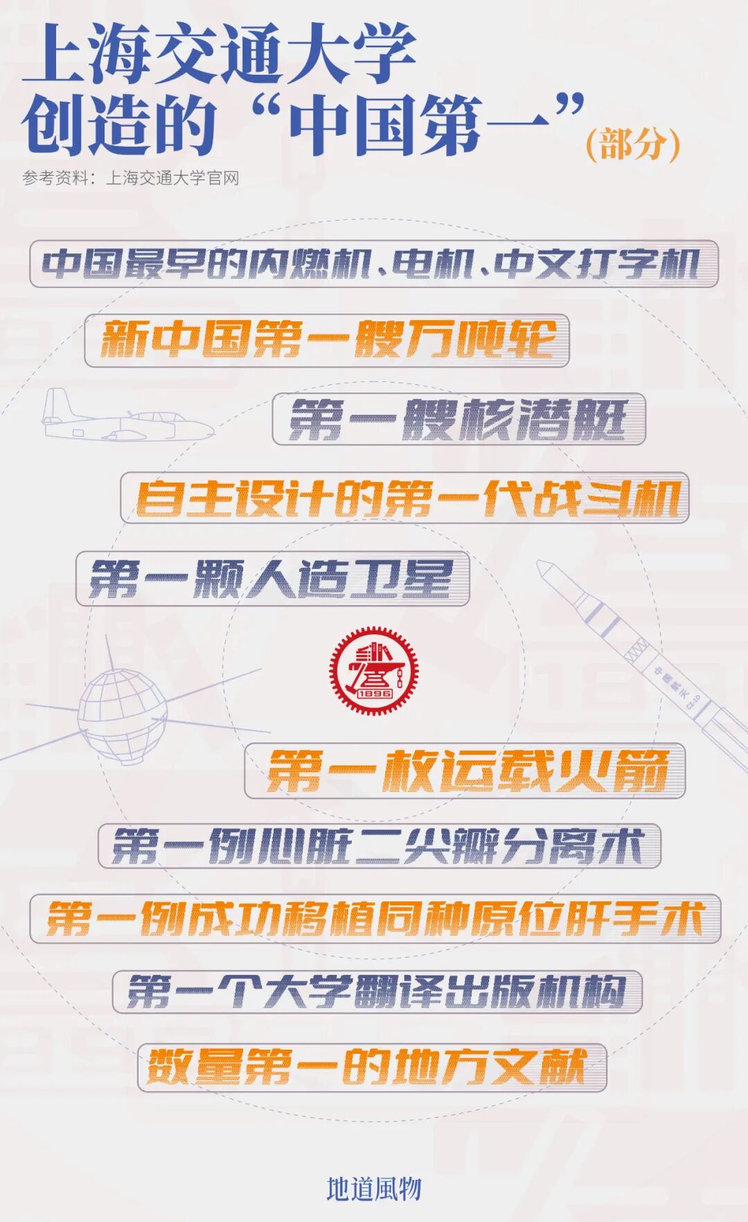 Image related to 128 Years Old! The Undisputed Best Jiaotong University in China
