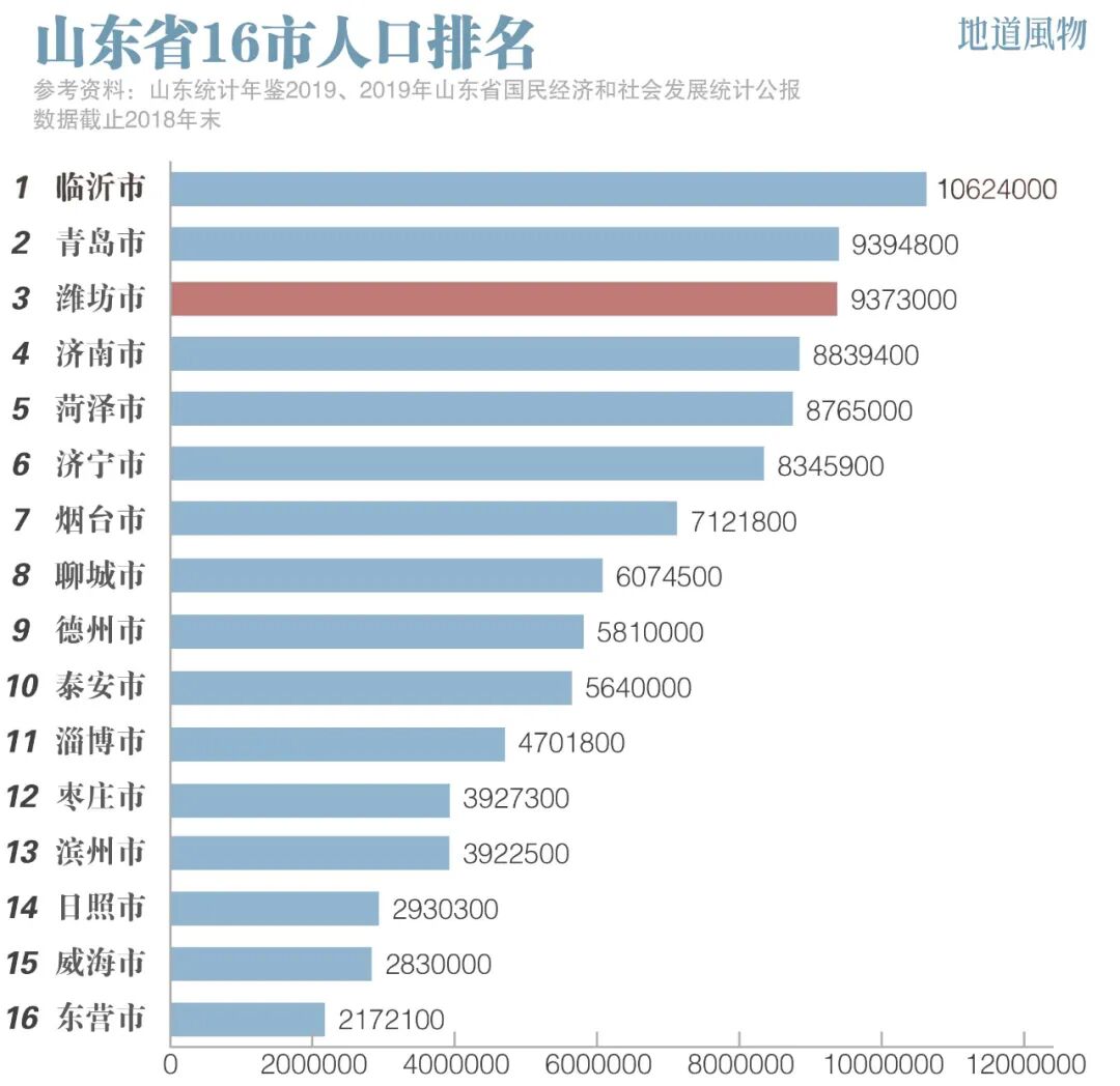 Image related to From Kites to Nobel Prizes: Why Does Weifang, Shandong Always Reach for the Sky?