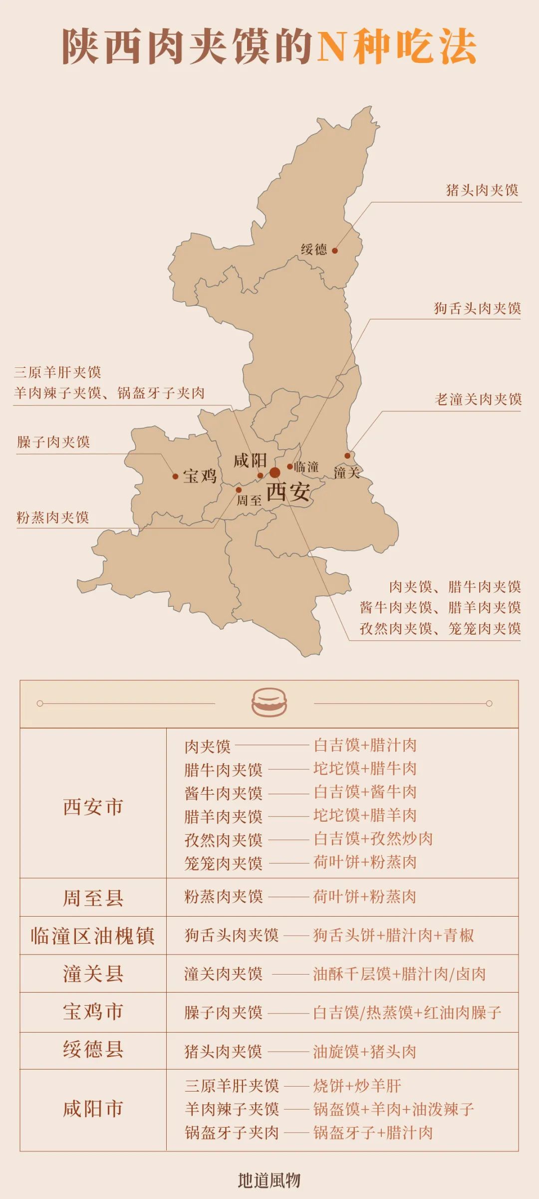 Image related to Tongguan, Xi'an, Qishan: Which Makes the Best Roujiamo in Shaanxi?